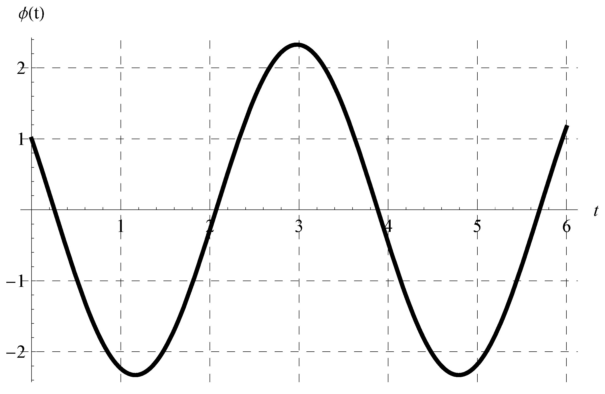 Axioms 13 00129 g004