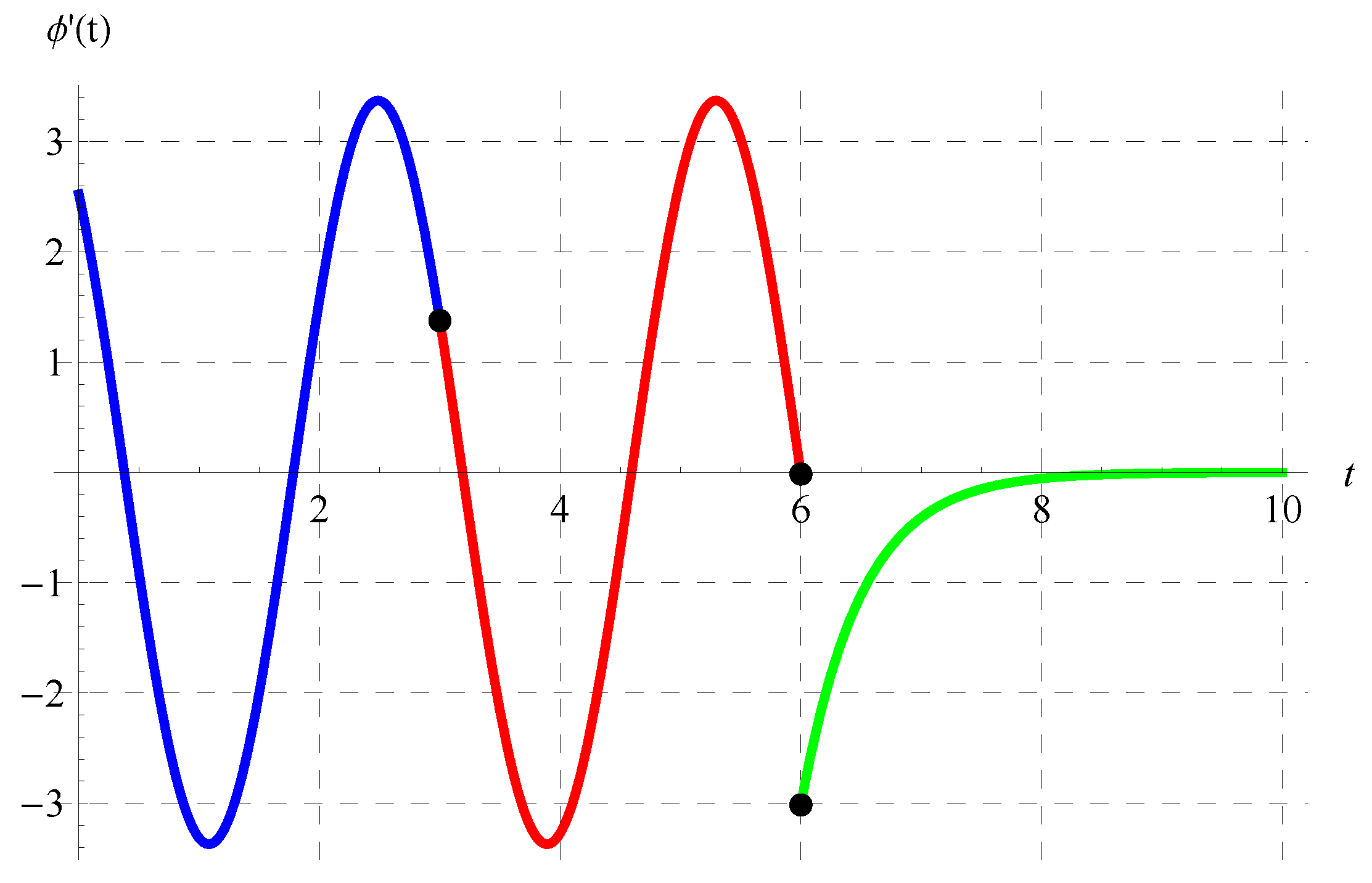 Axioms 13 00129 g017