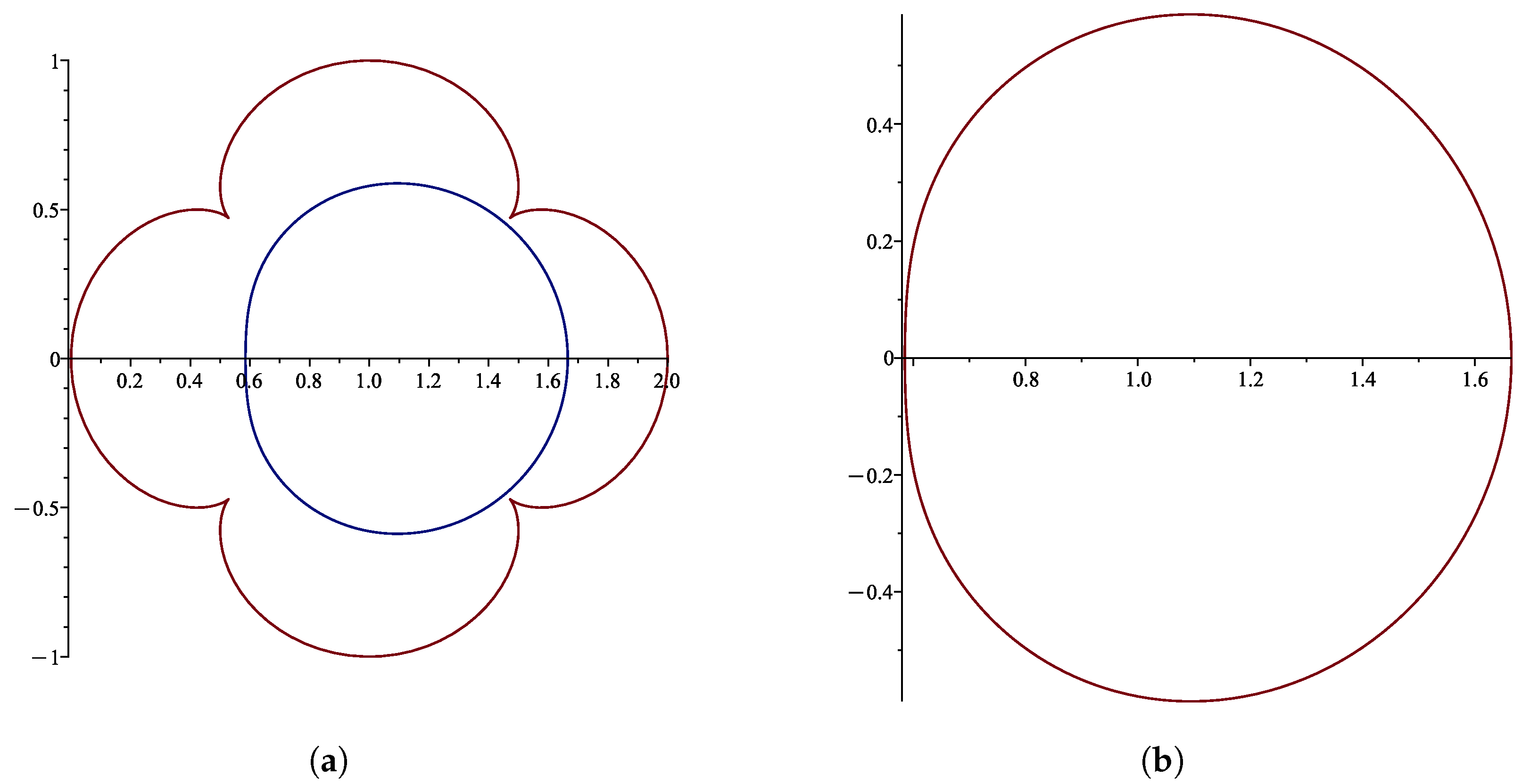 Axioms 13 00155 g002