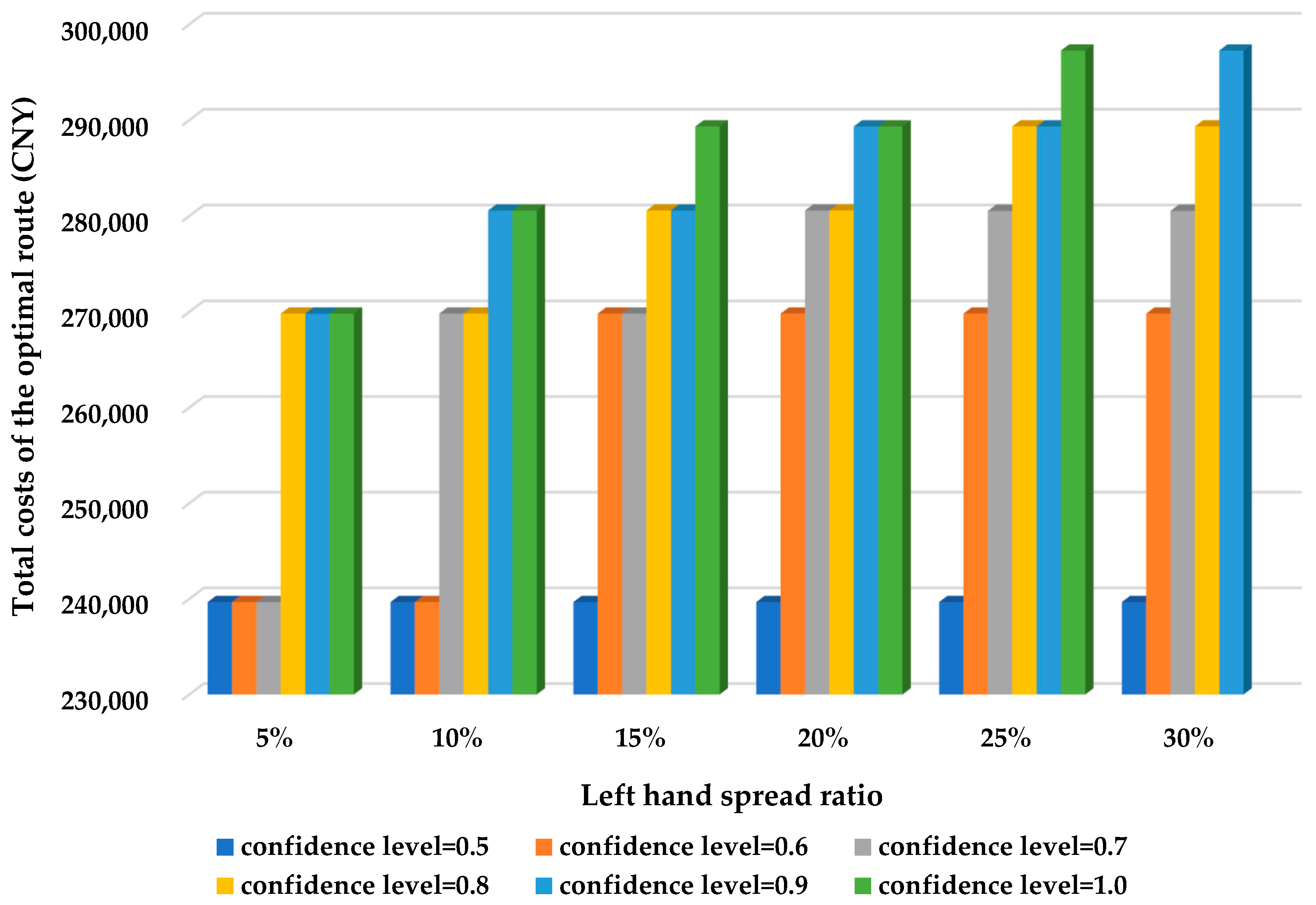 Axioms 13 00220 g004