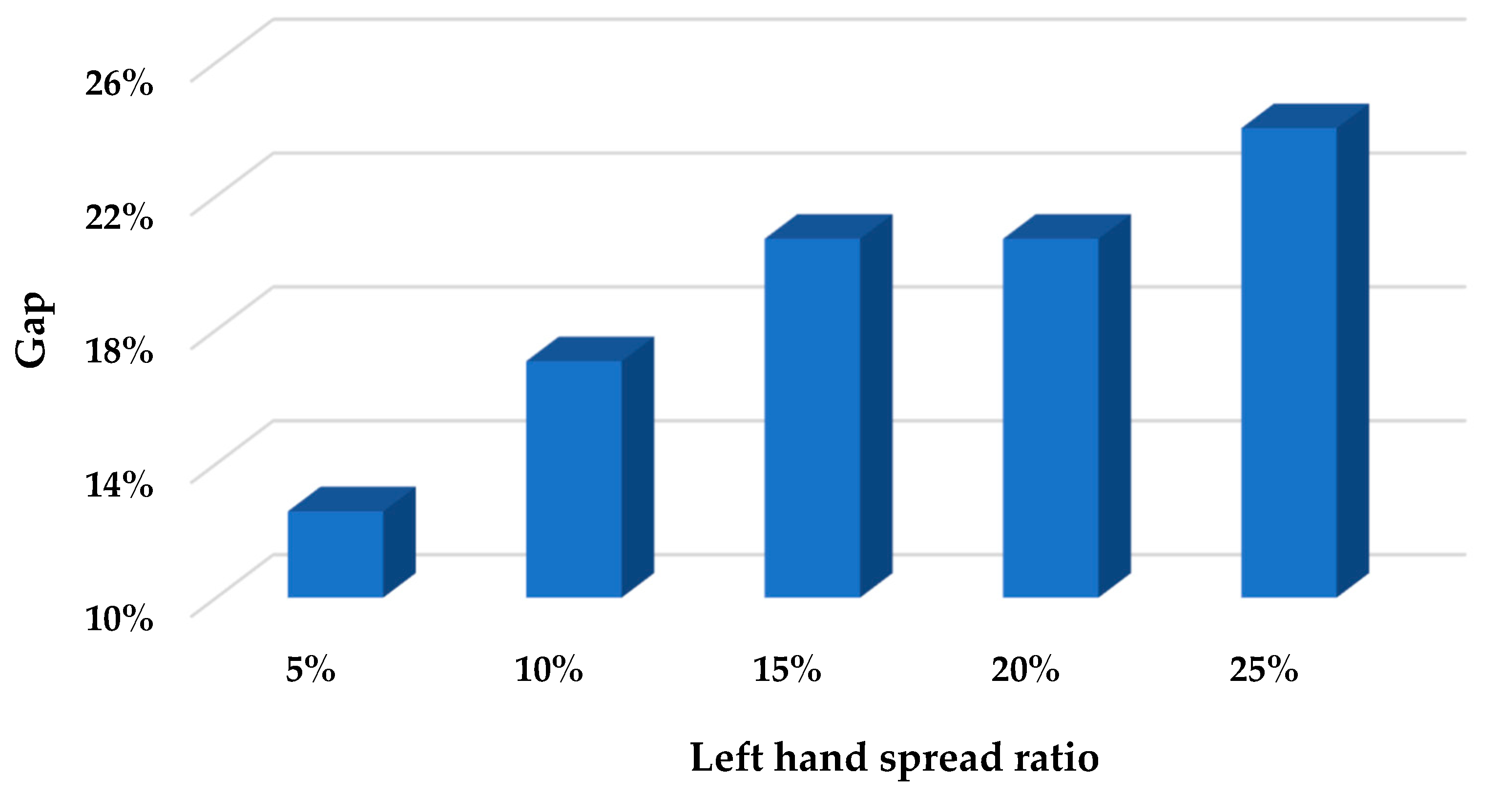 Axioms 13 00220 g005
