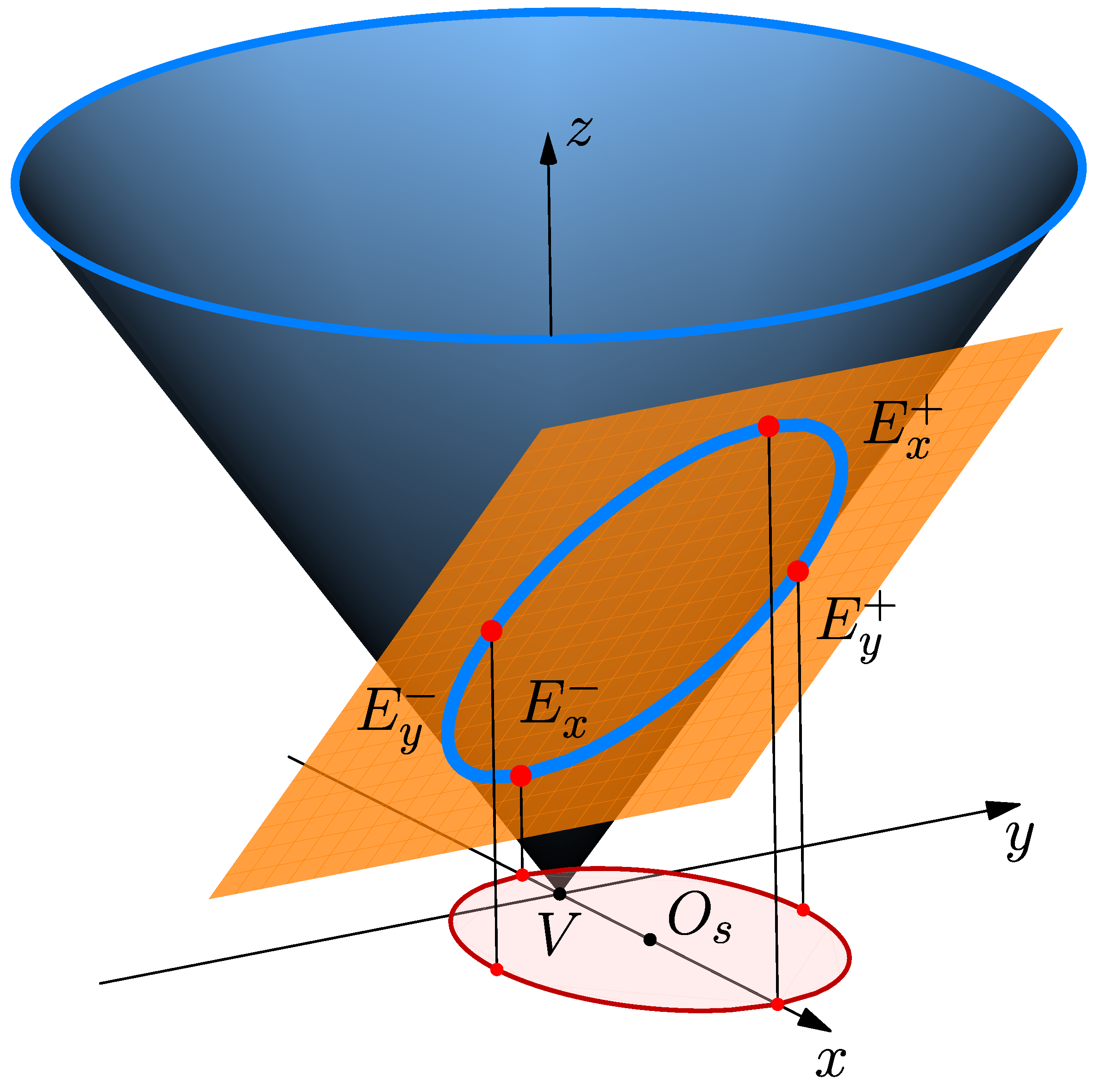 Axioms 13 00245 g002a