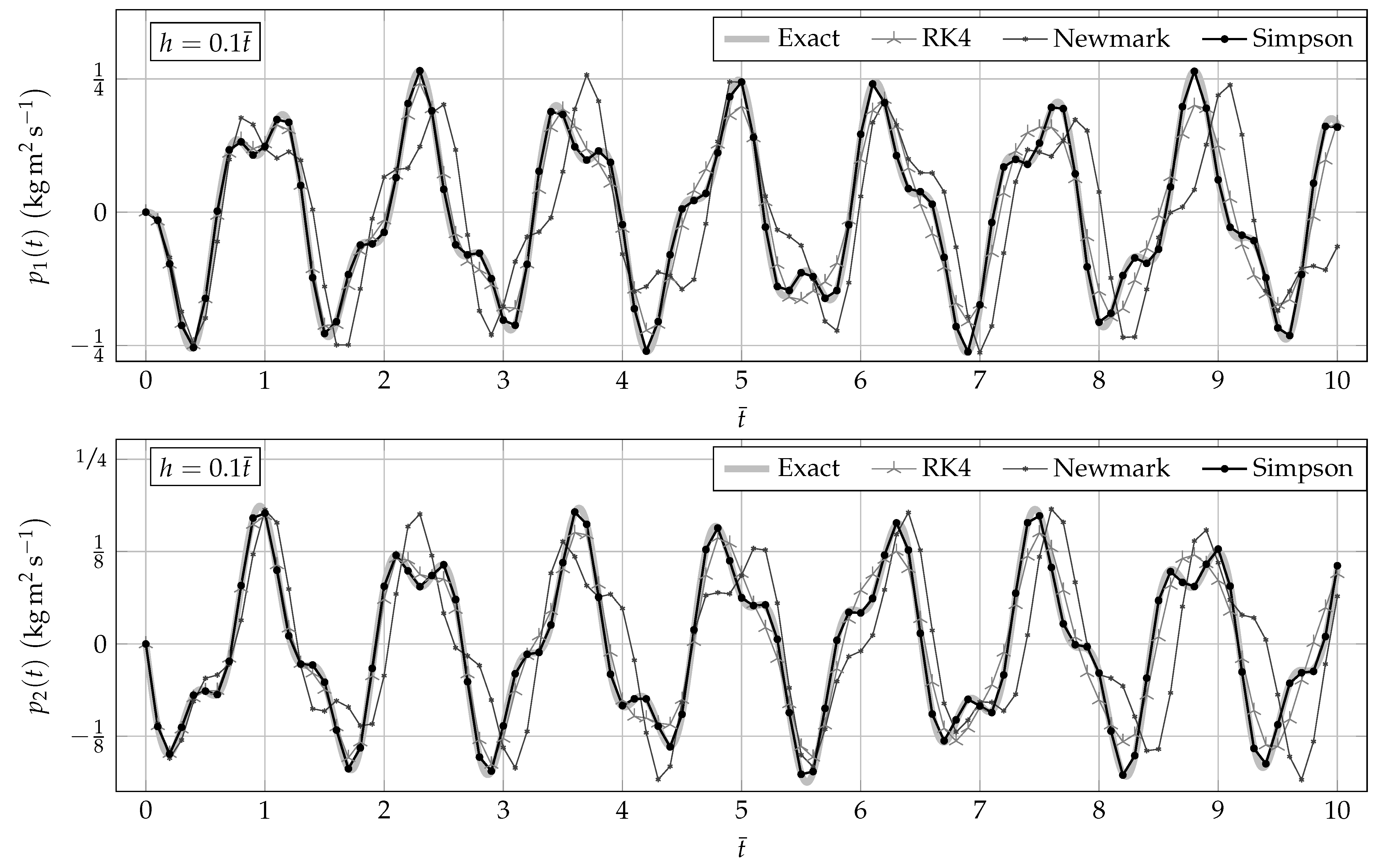 Axioms 13 00255 g004