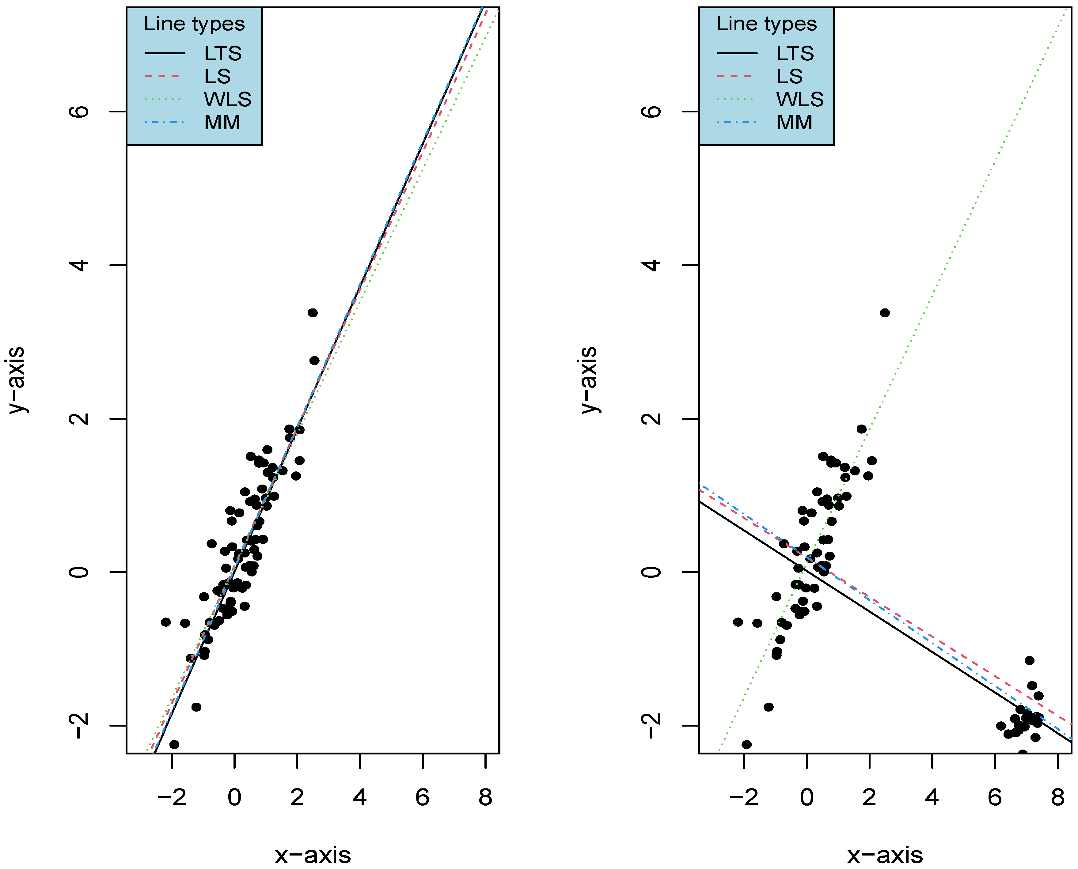 Axioms 13 00295 g005