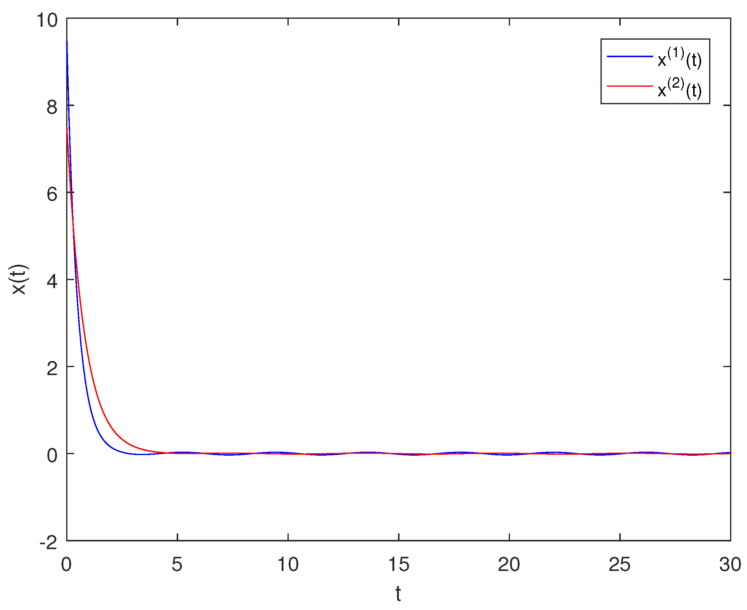 Axioms 13 00302 g001 Axioms 13 00302 g001