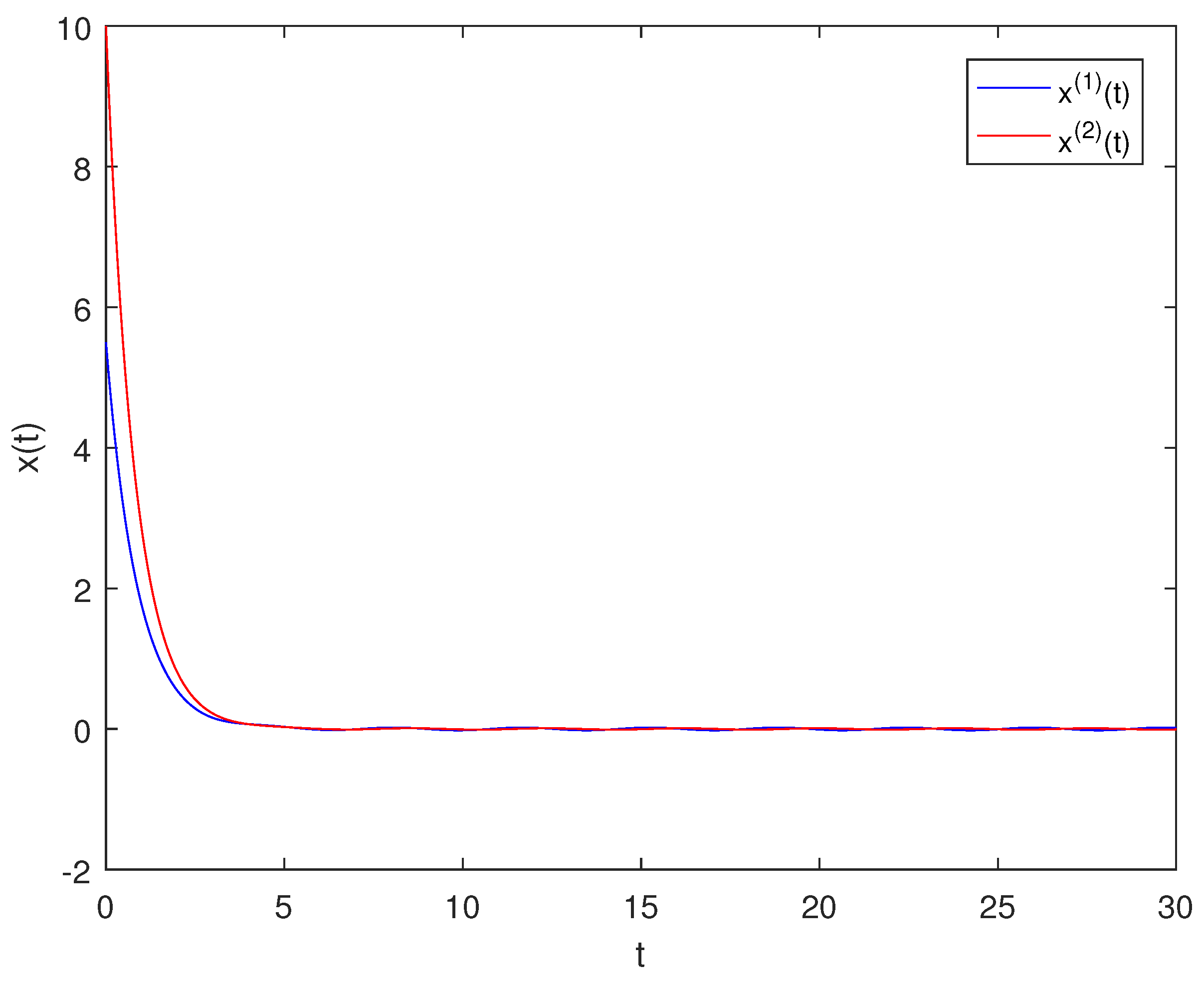Axioms 13 00302 g002 Axioms 13 00302 g002