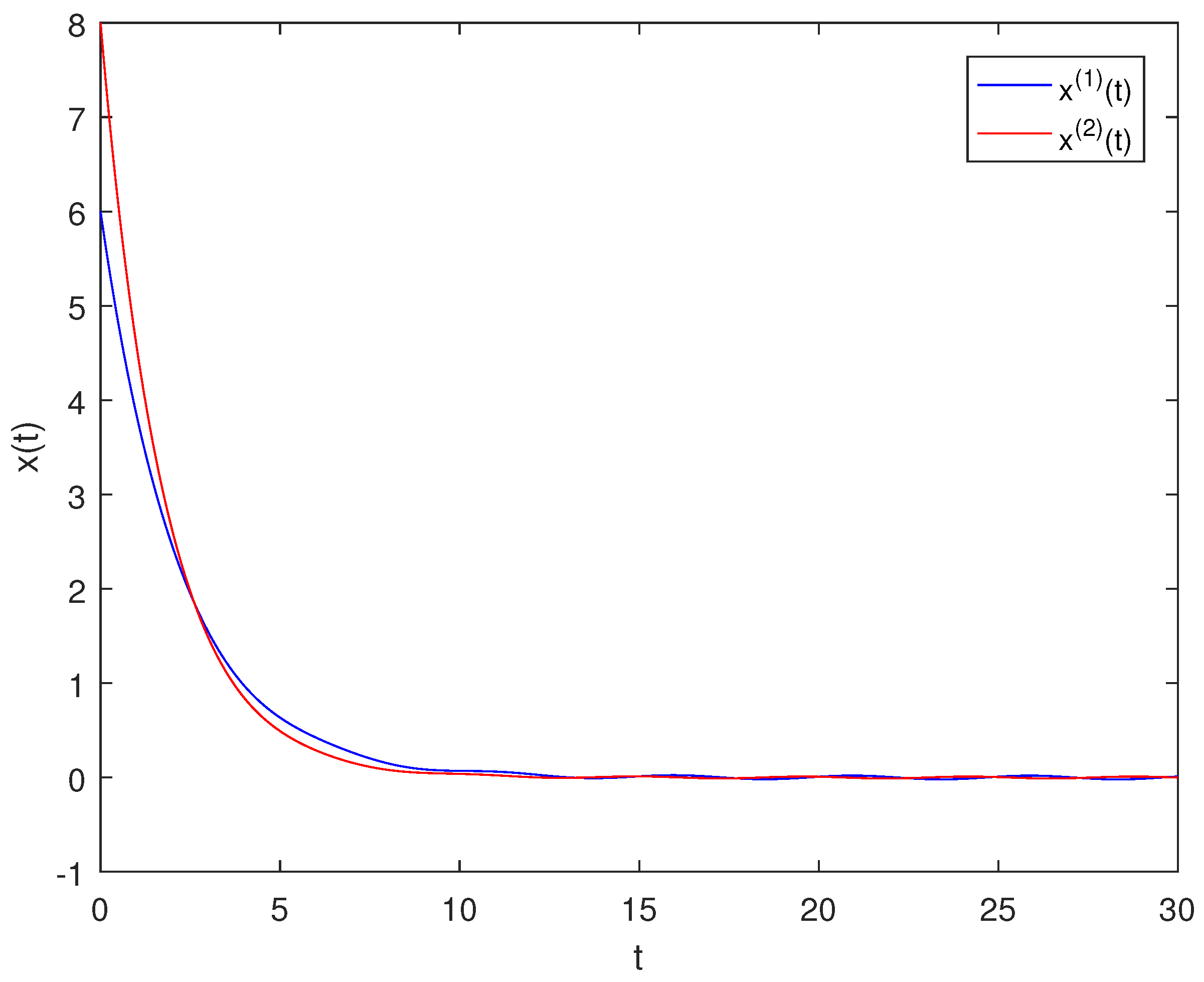 Axioms 13 00302 g003 Axioms 13 00302 g003