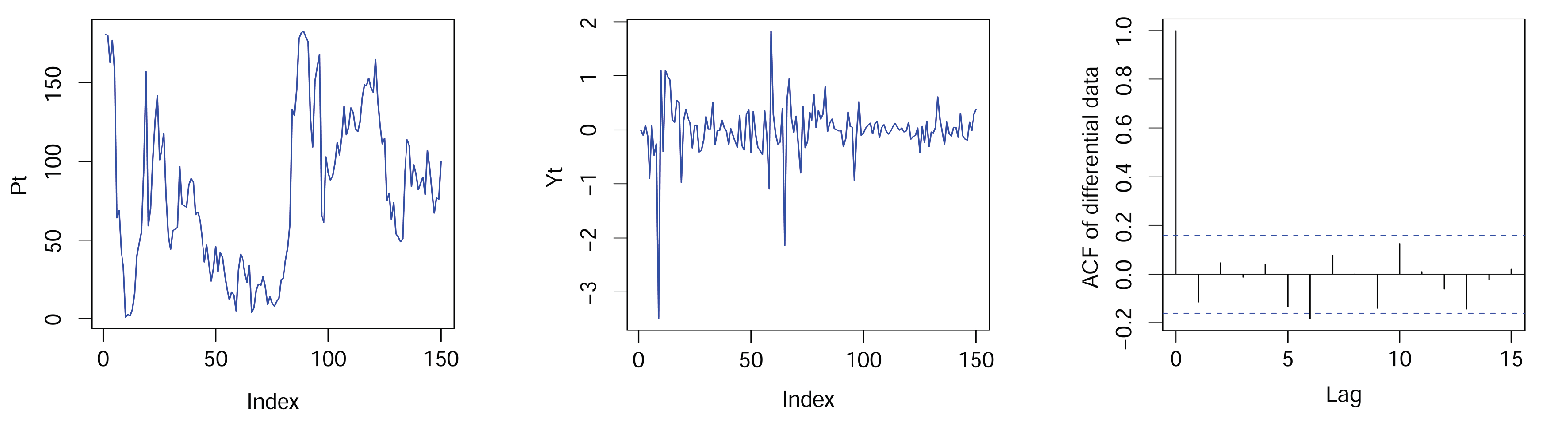 Axioms 13 00303 g005