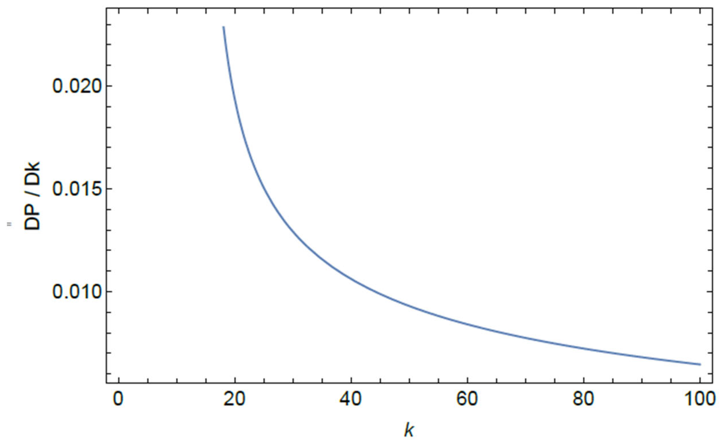 Axioms 13 00338 g001