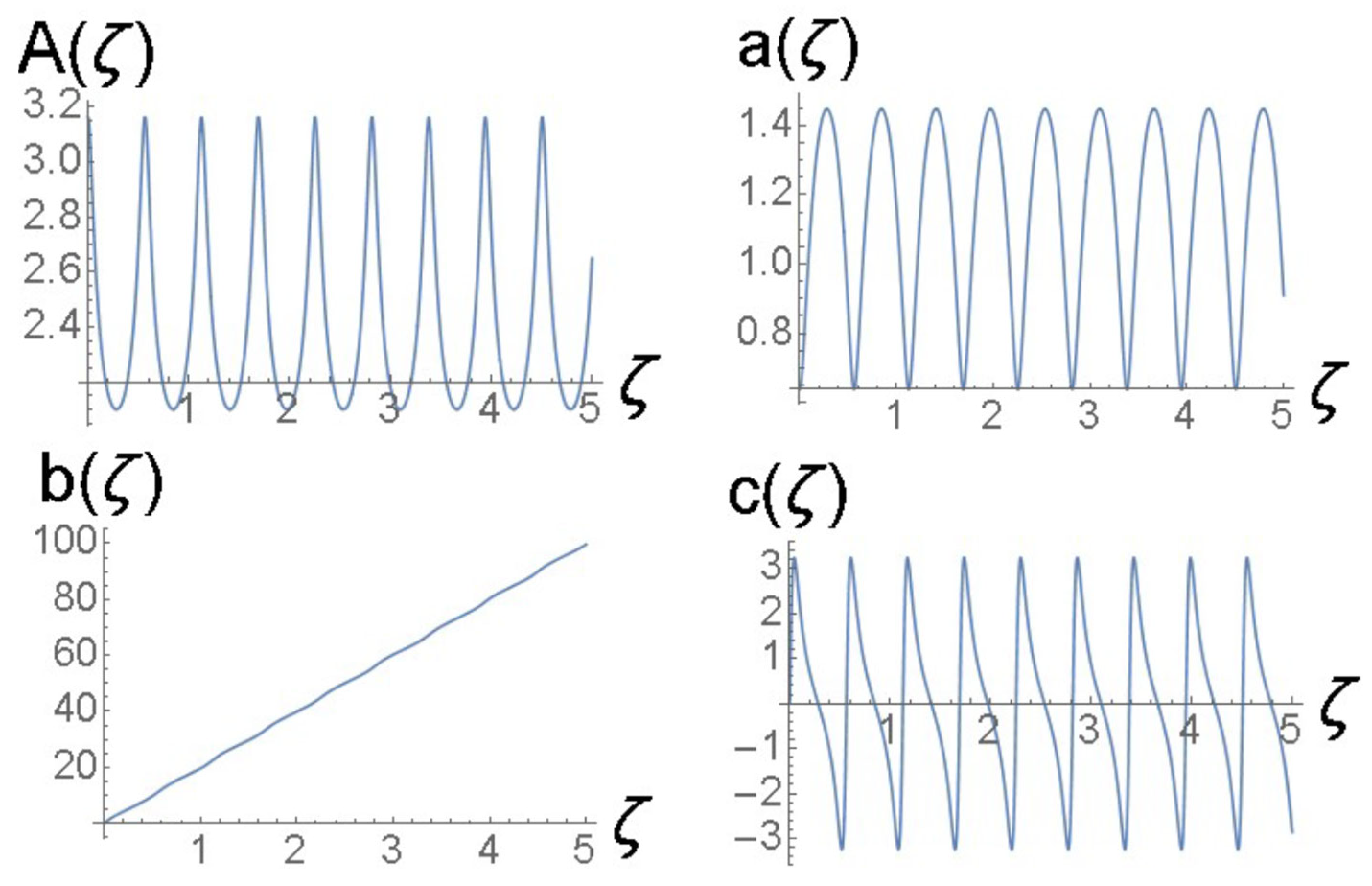 Axioms 13 00338 g013