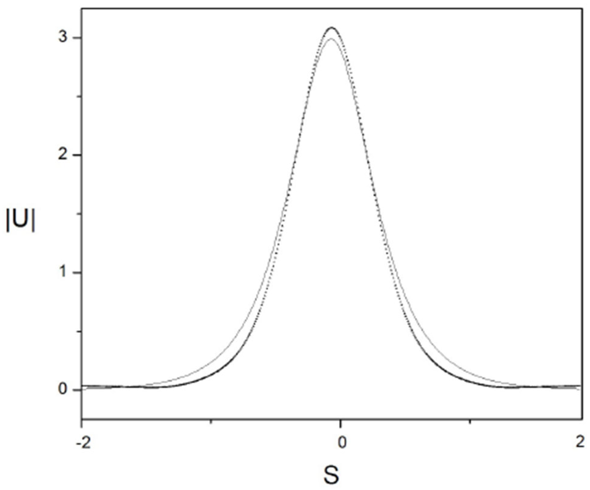 Axioms 13 00338 g020