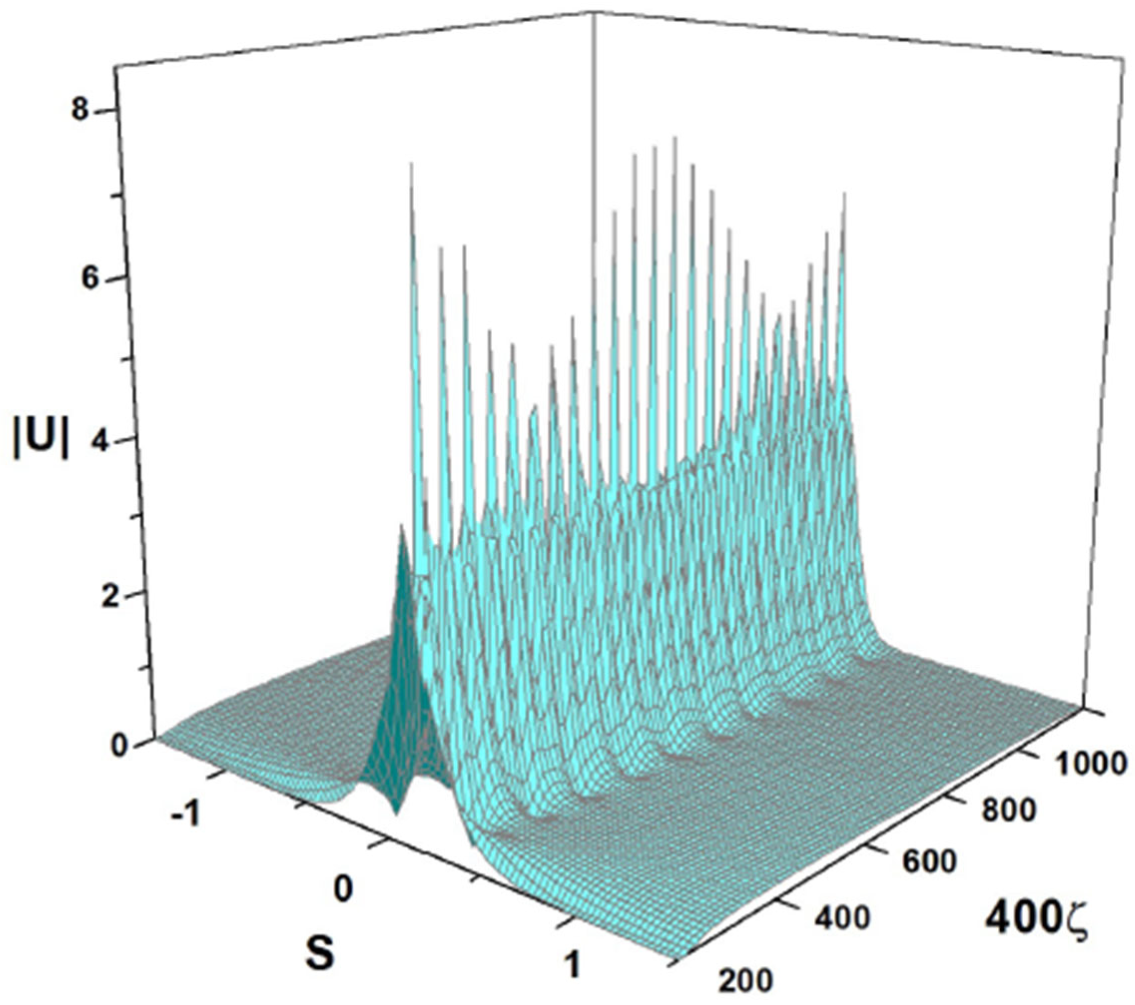 Axioms 13 00338 g024