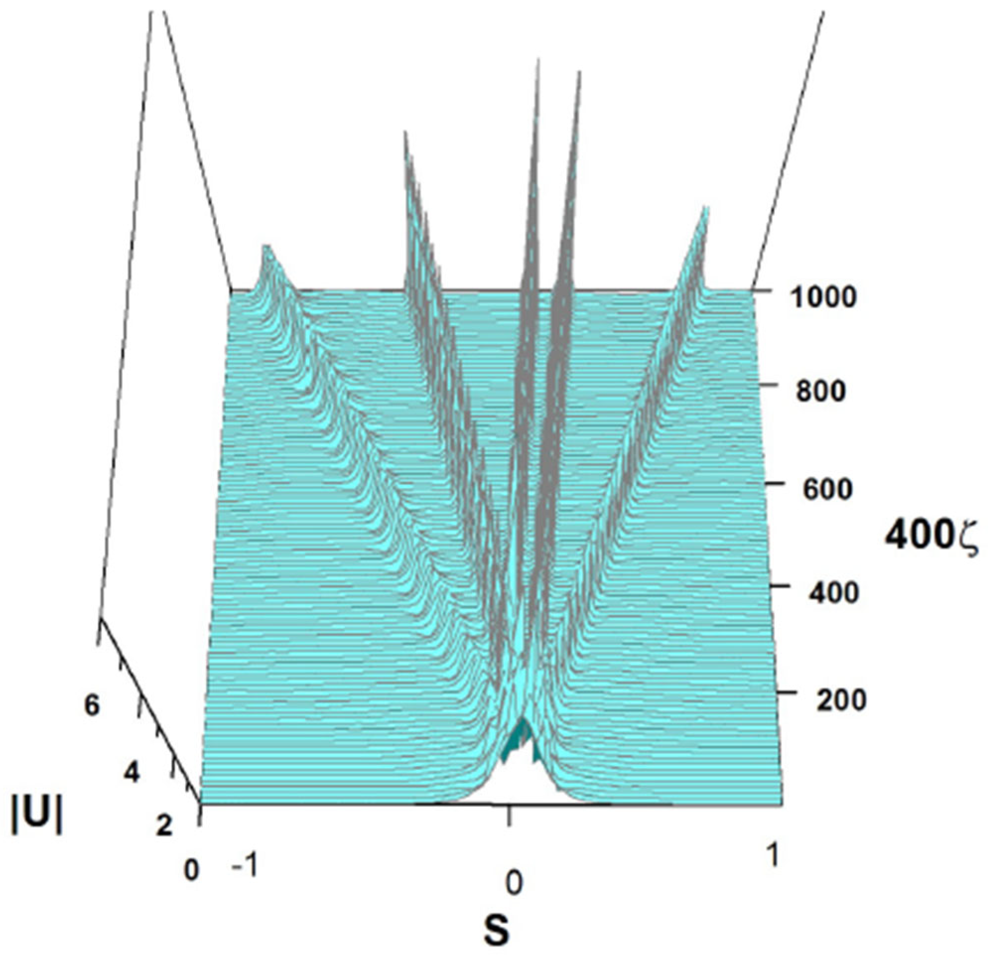 Axioms 13 00338 g028