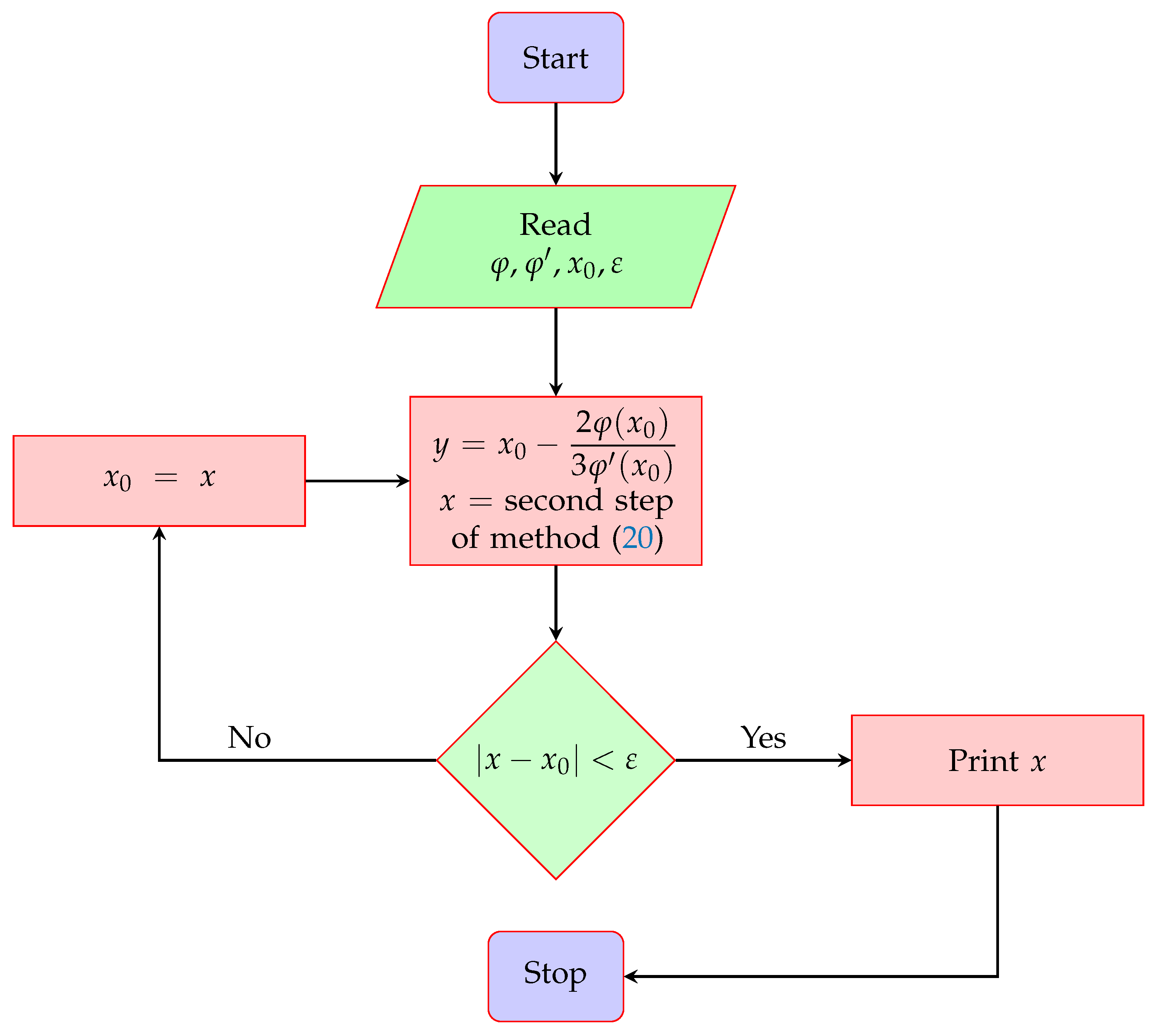 Axioms 13 00341 g001