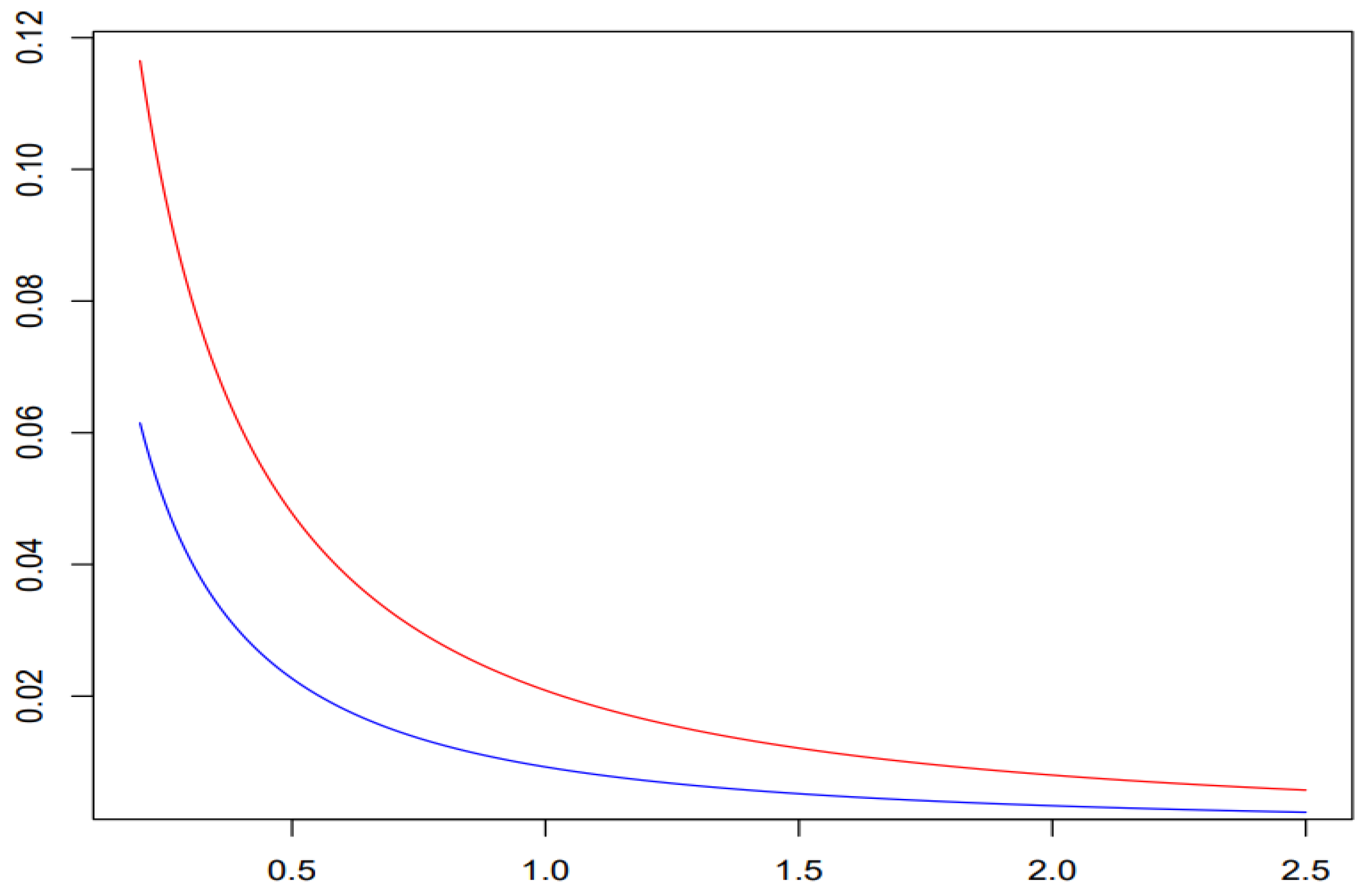 Axioms 13 00355 g001