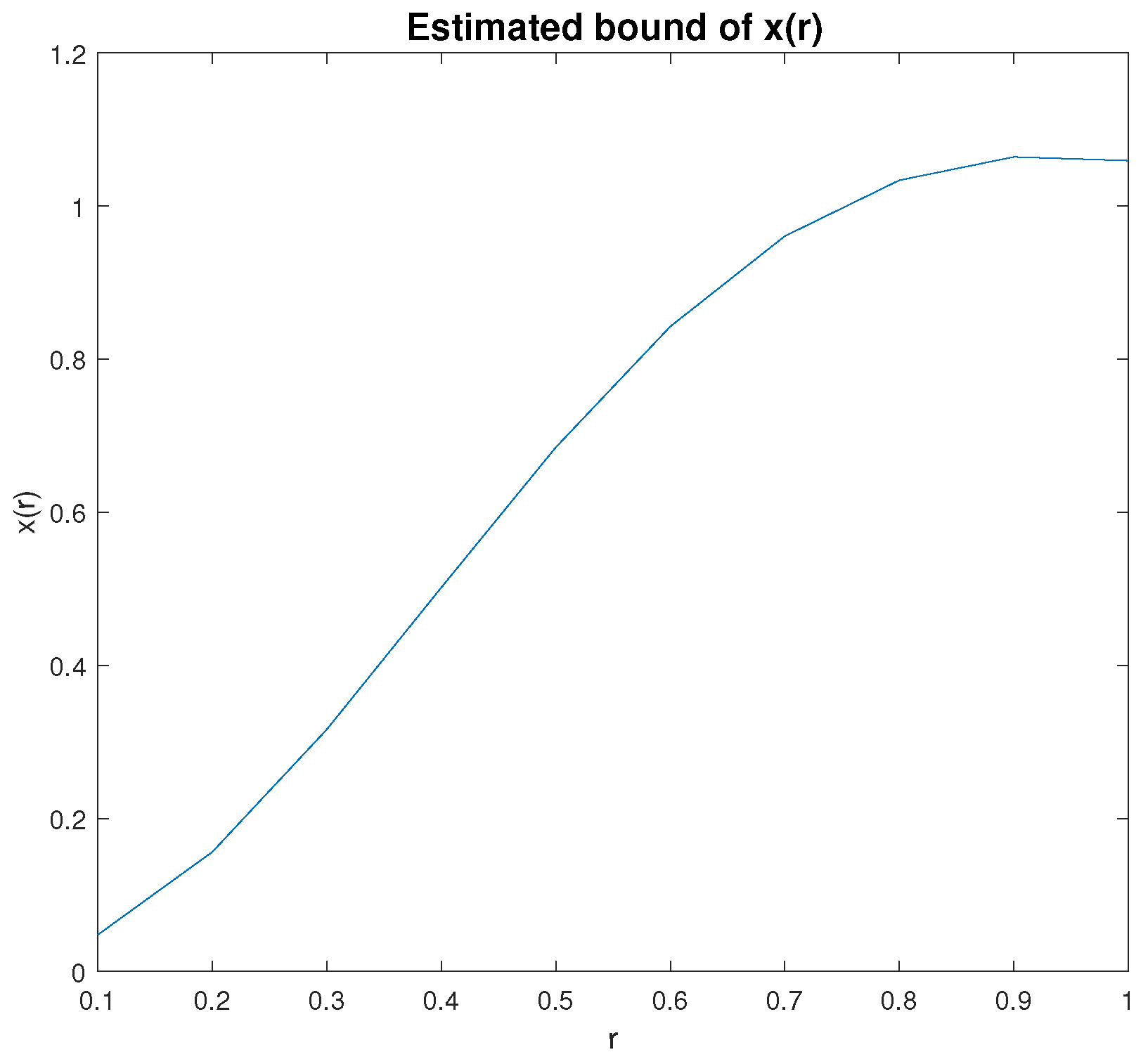 Axioms 13 00356 g002