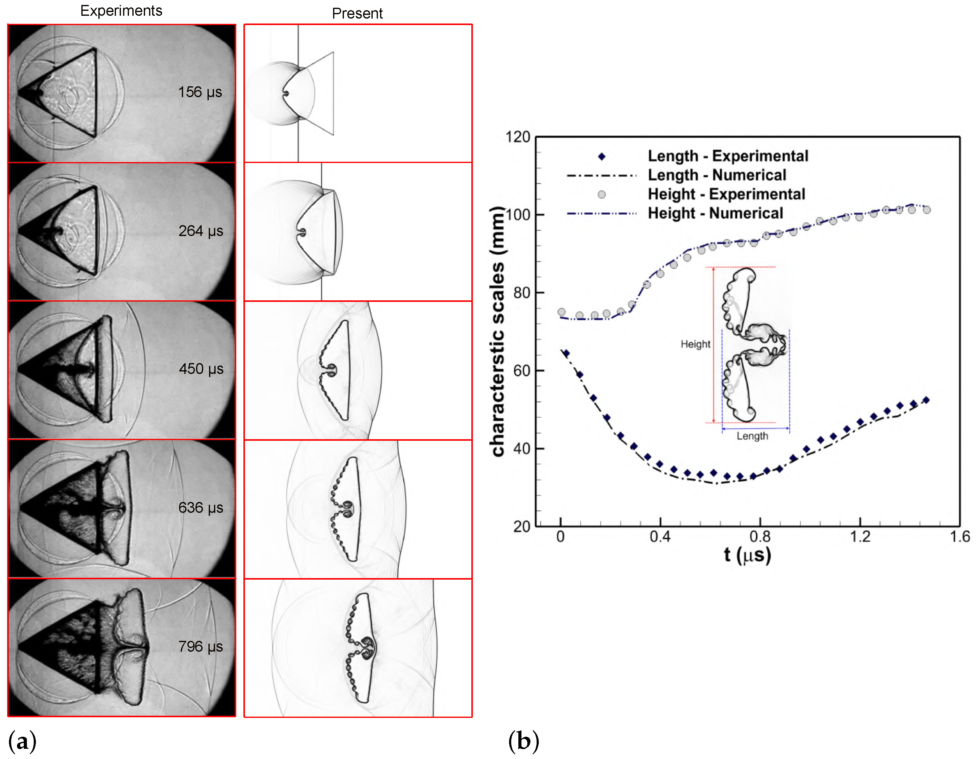 Axioms 13 00365 g001