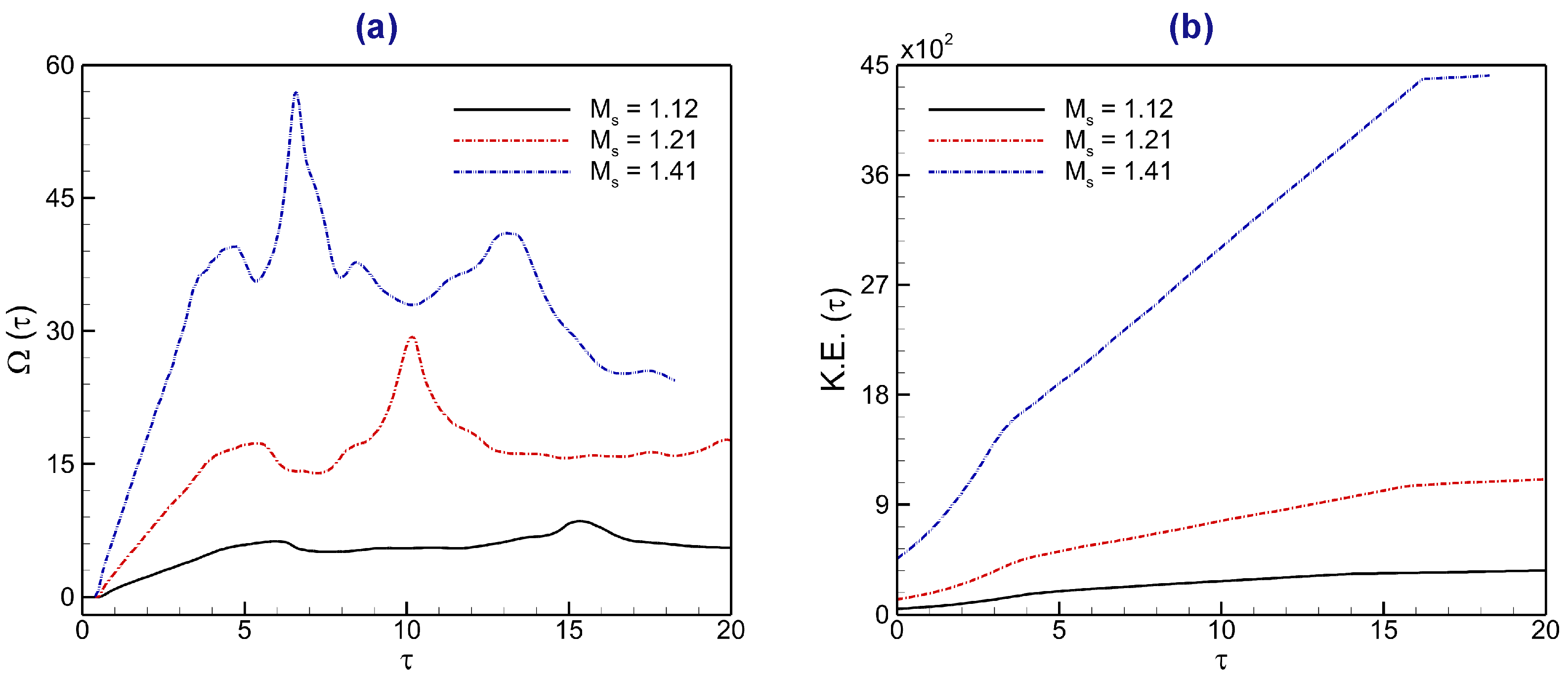 Axioms 13 00365 g016