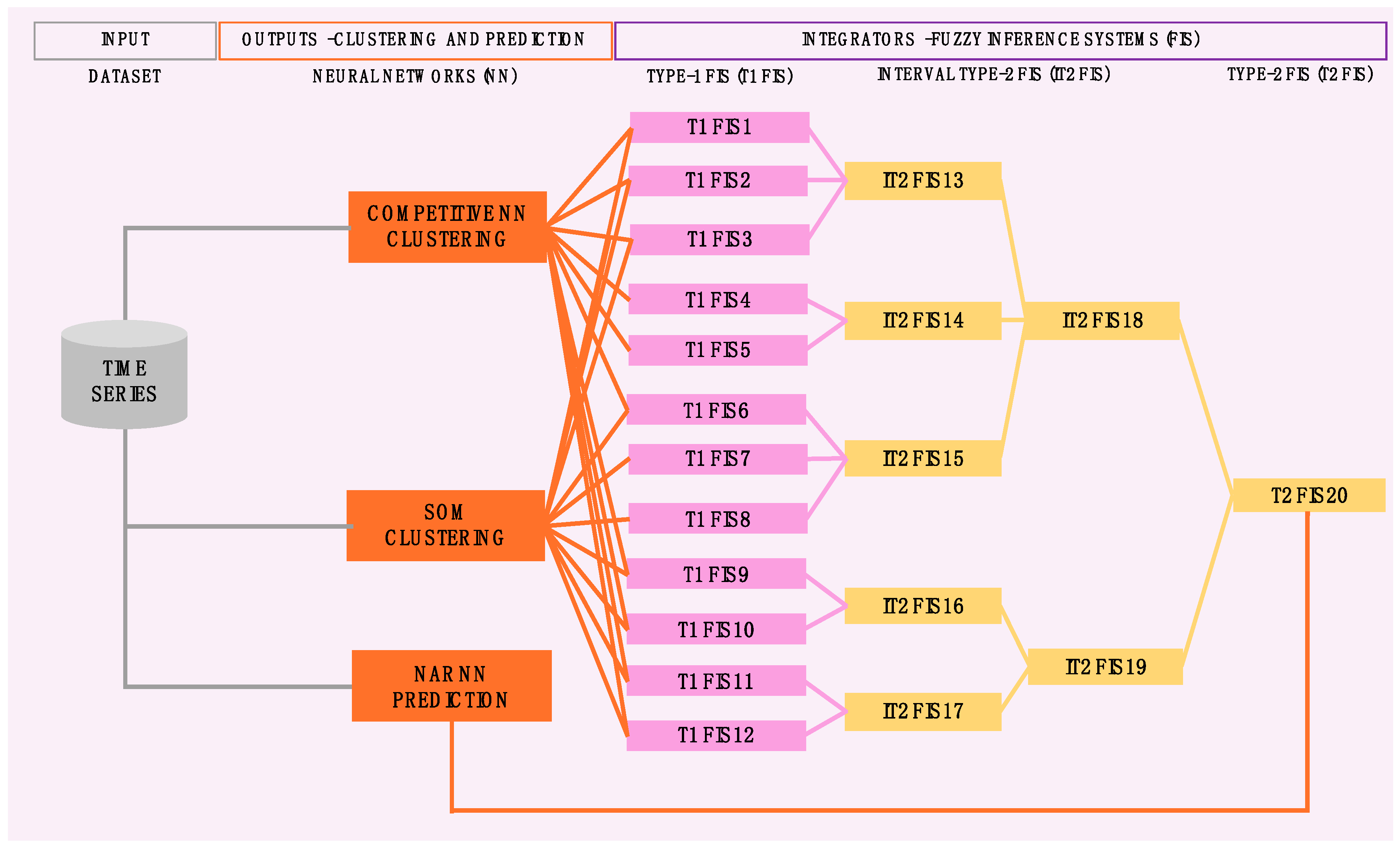 Axioms 13 00368 g001