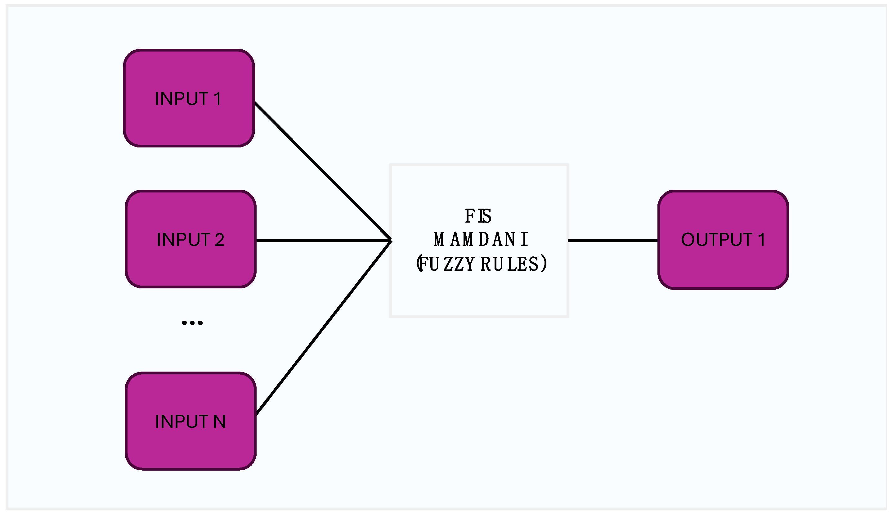 Axioms 13 00368 g002