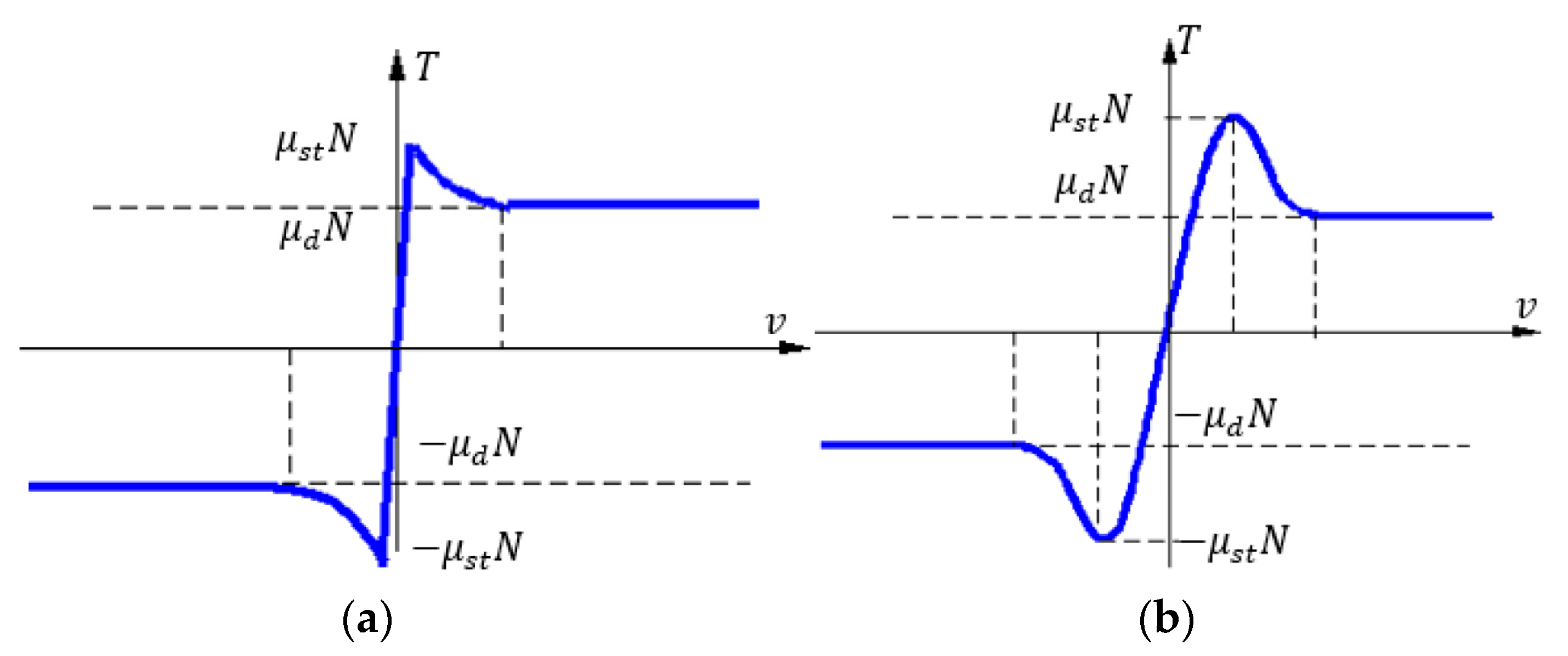 Axioms 13 00372 g006