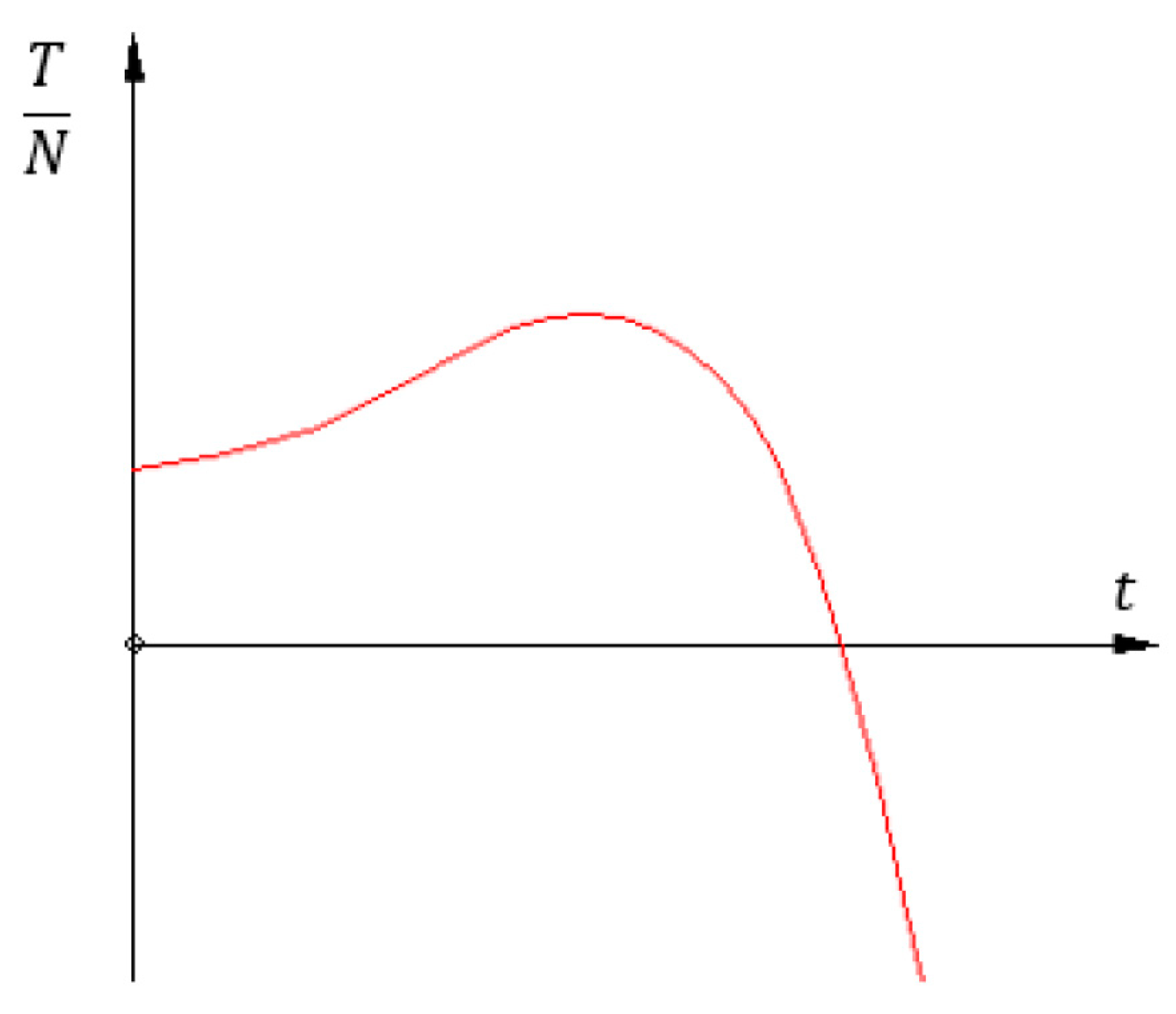 Axioms 13 00372 g009