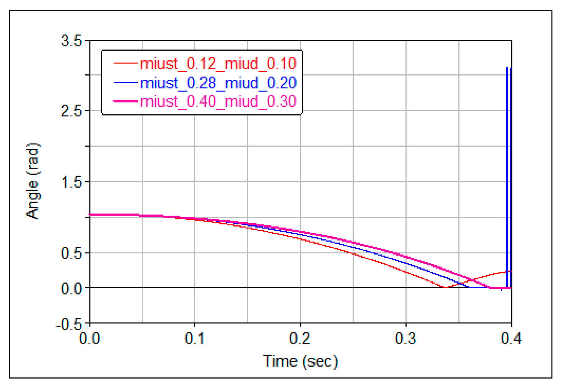 Axioms 13 00372 g018