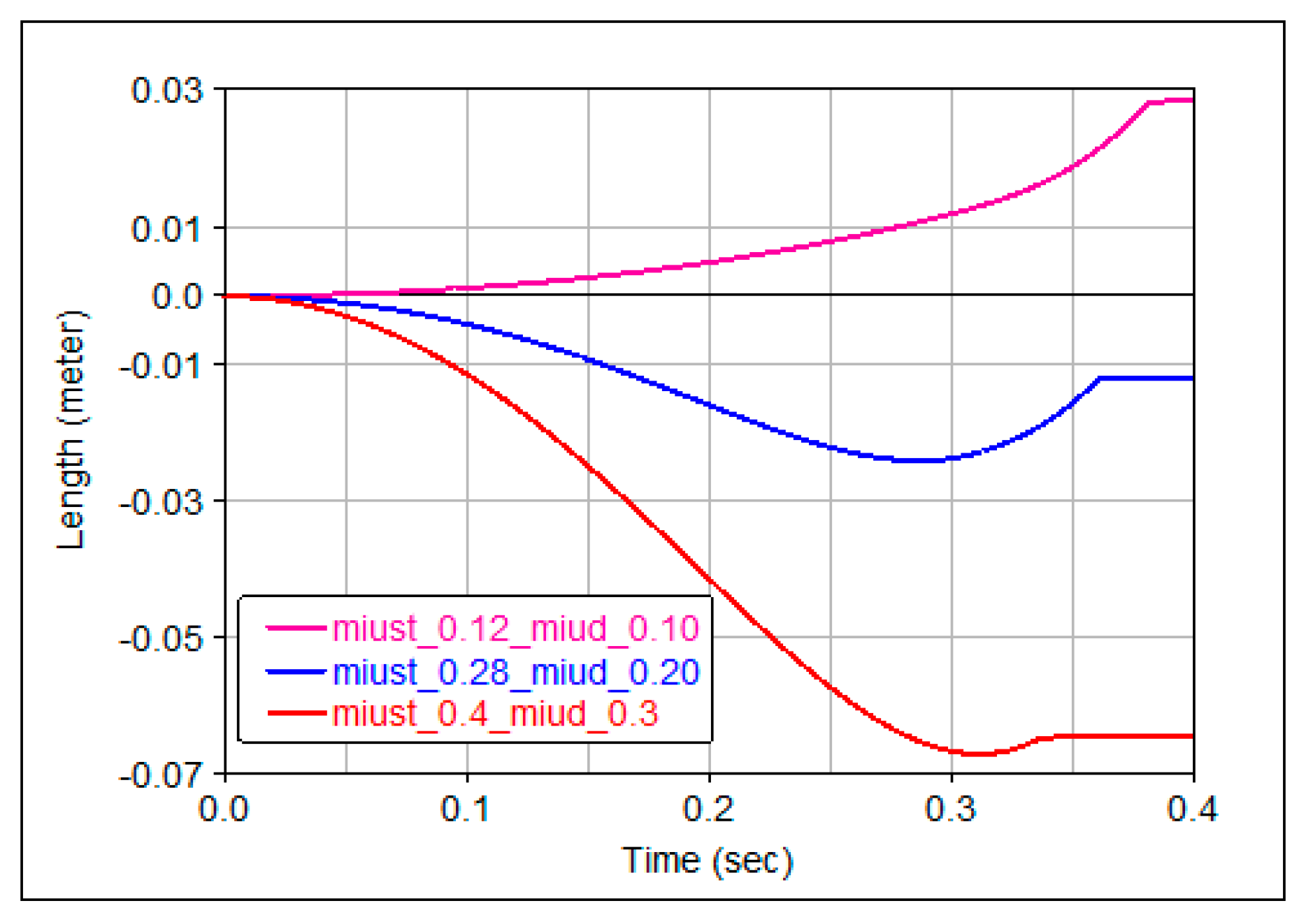 Axioms 13 00372 g020