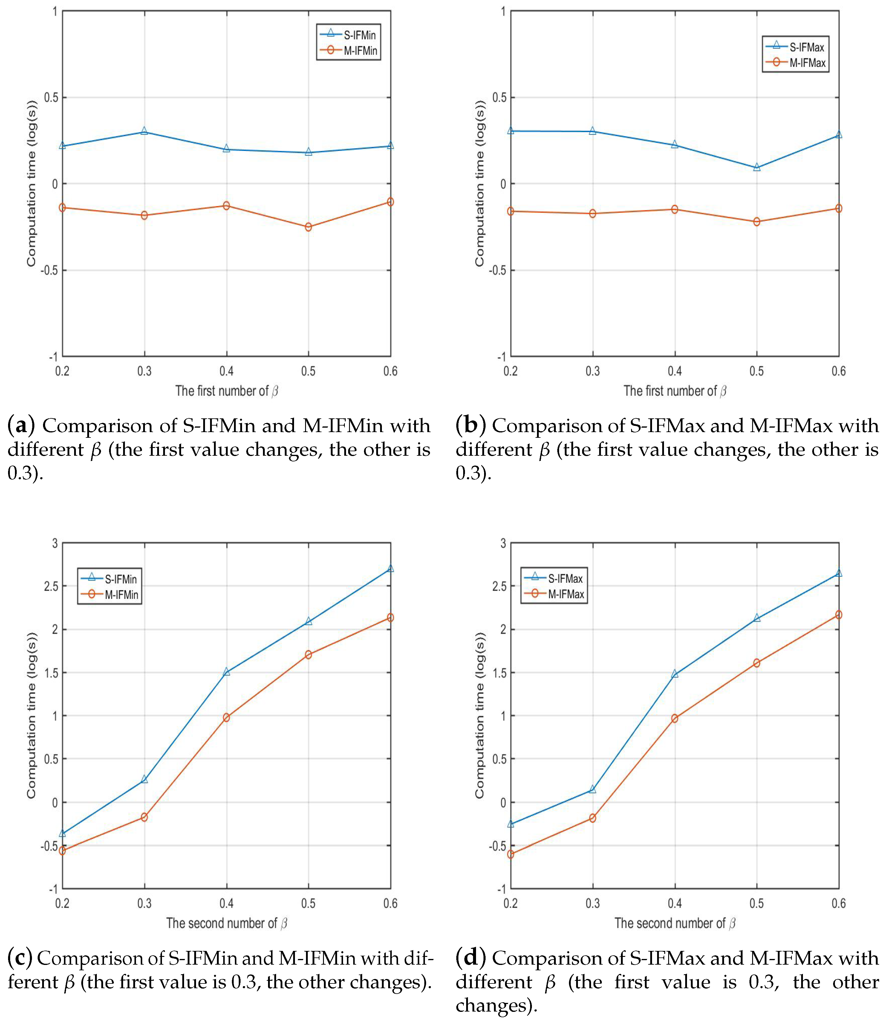 Axioms 13 00411 g001