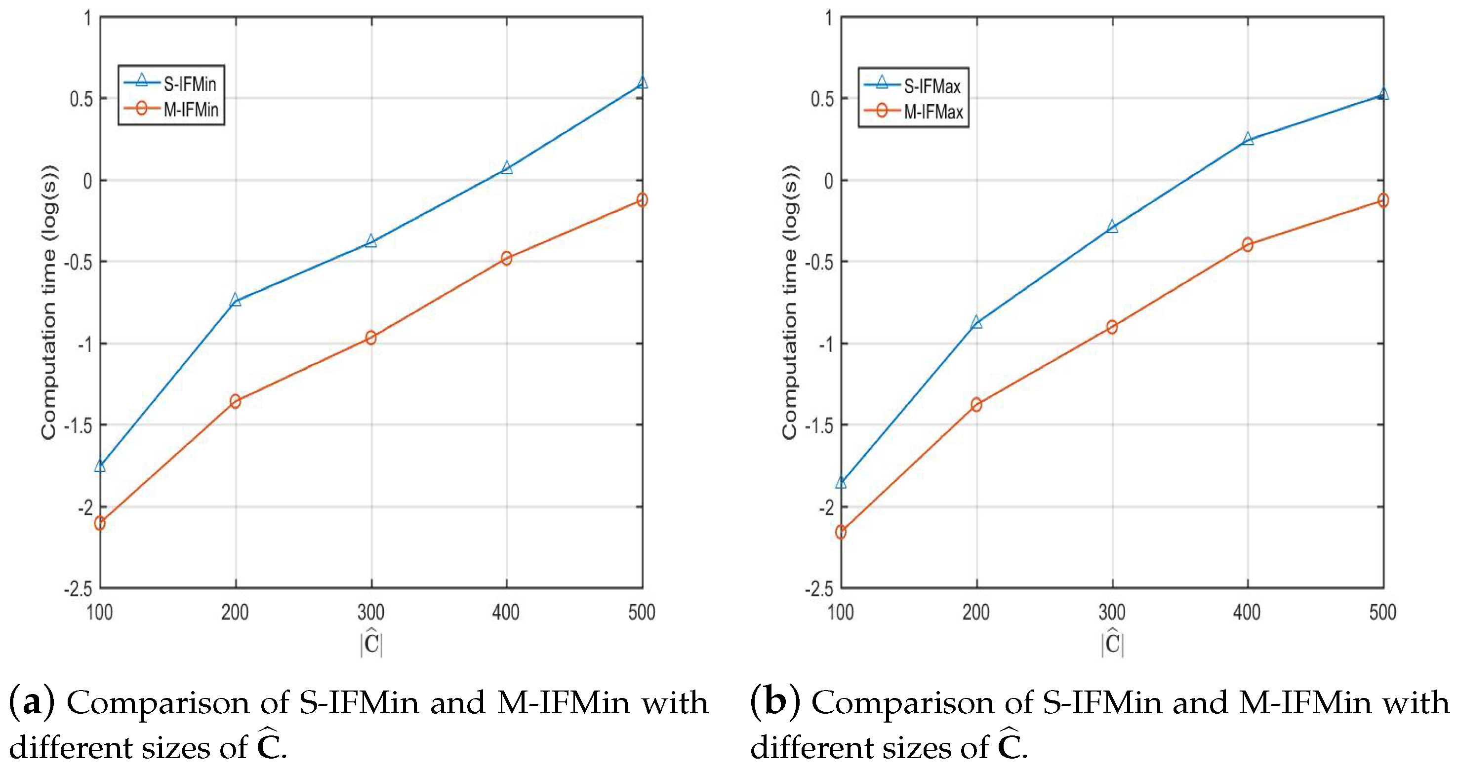 Axioms 13 00411 g003