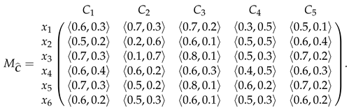 Axioms 13 00411 i001