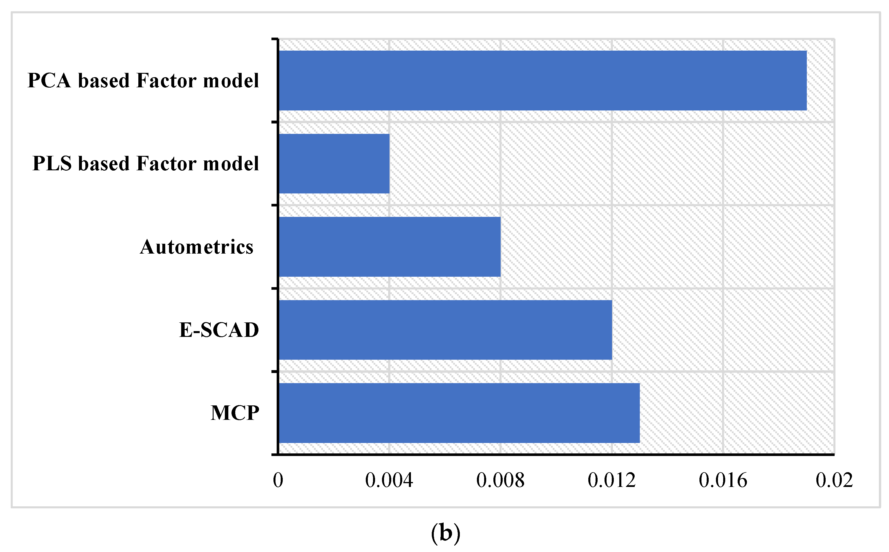 Axioms 13 00418 g005b