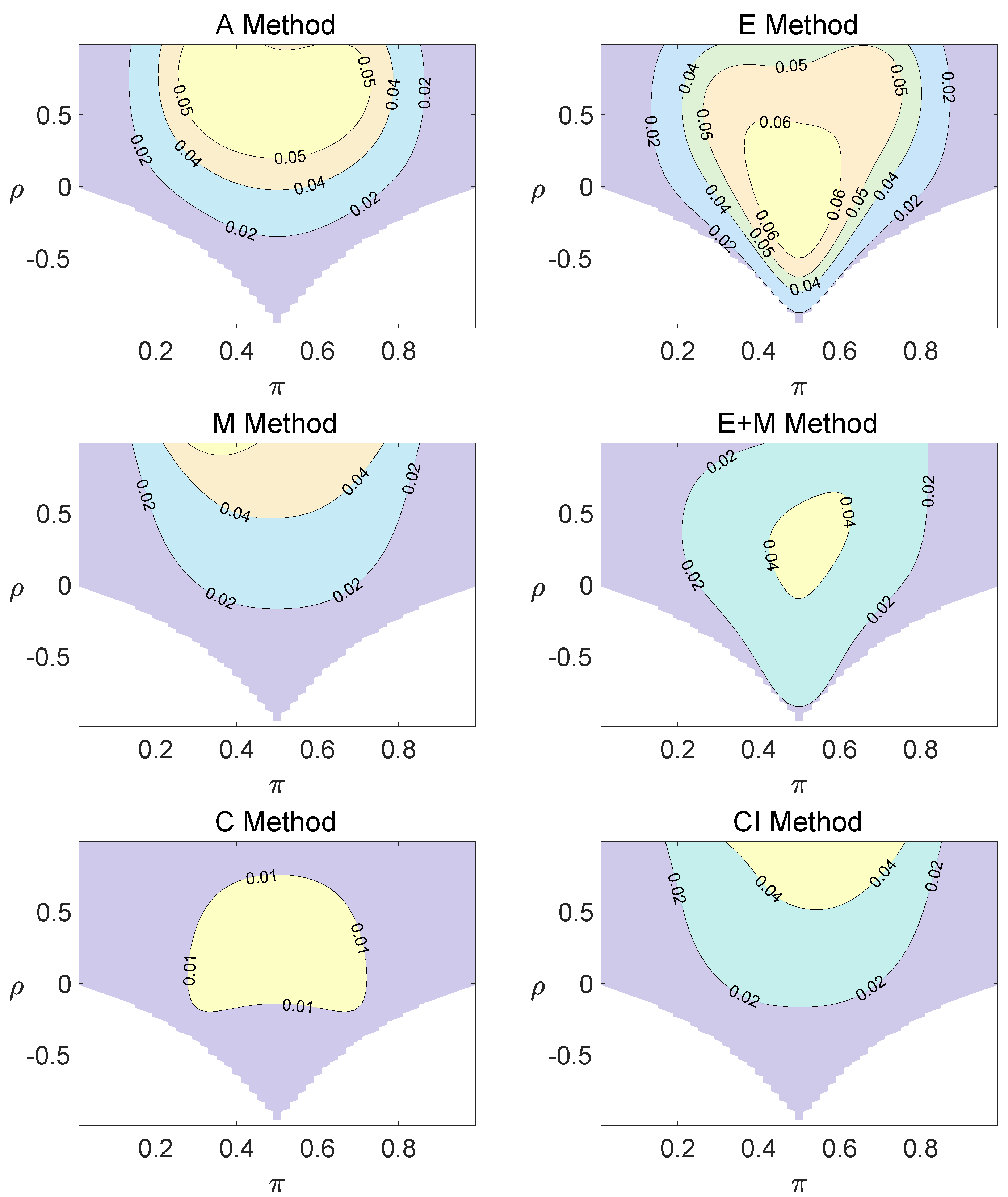 Axioms 13 00430 g001