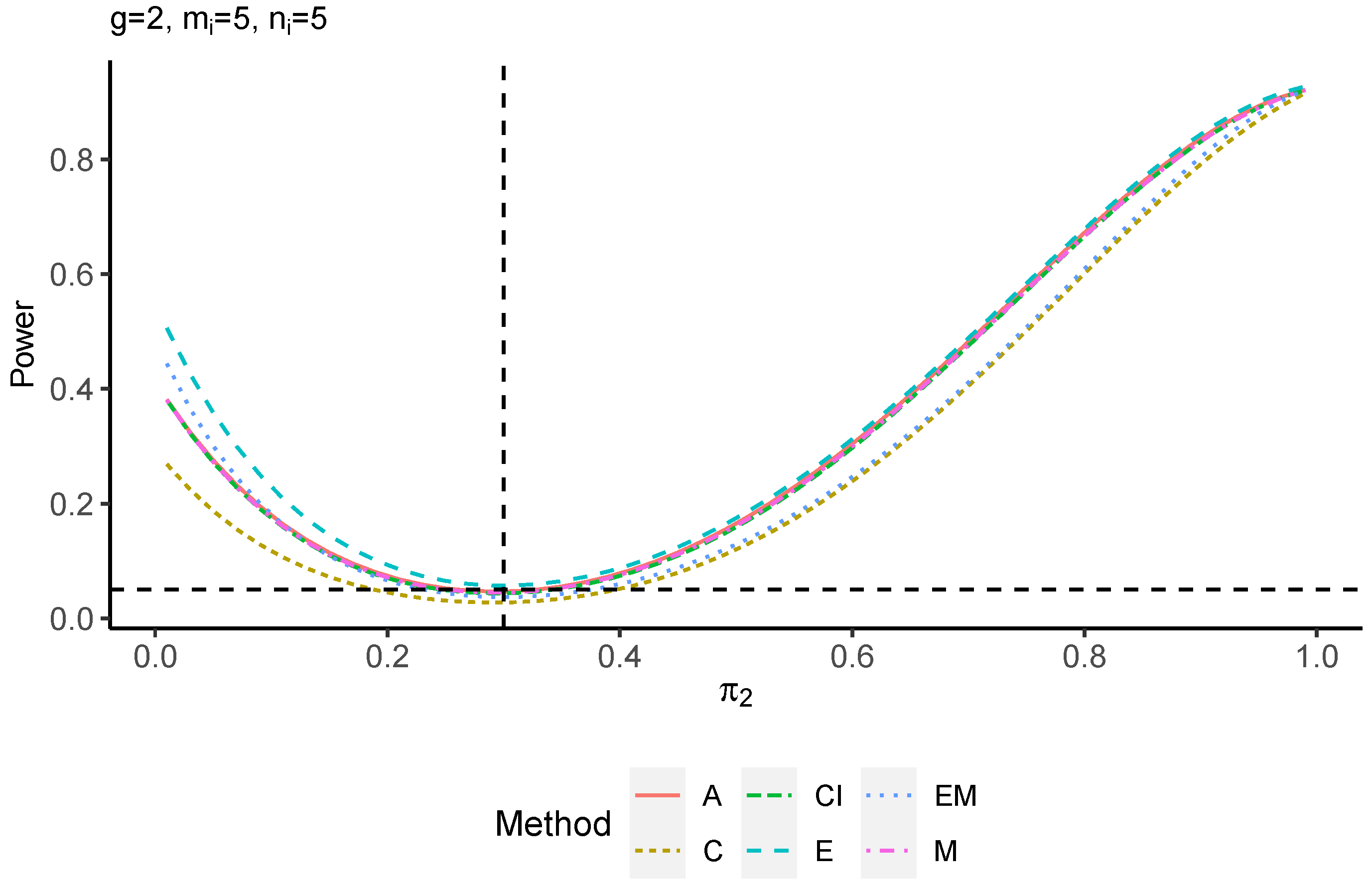 Axioms 13 00430 g0a5a