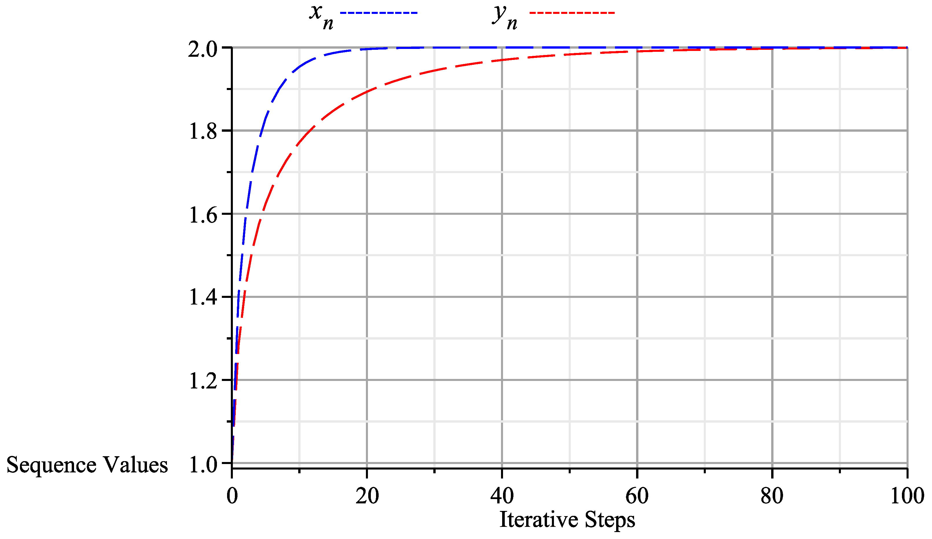 Axioms 13 00460 g002