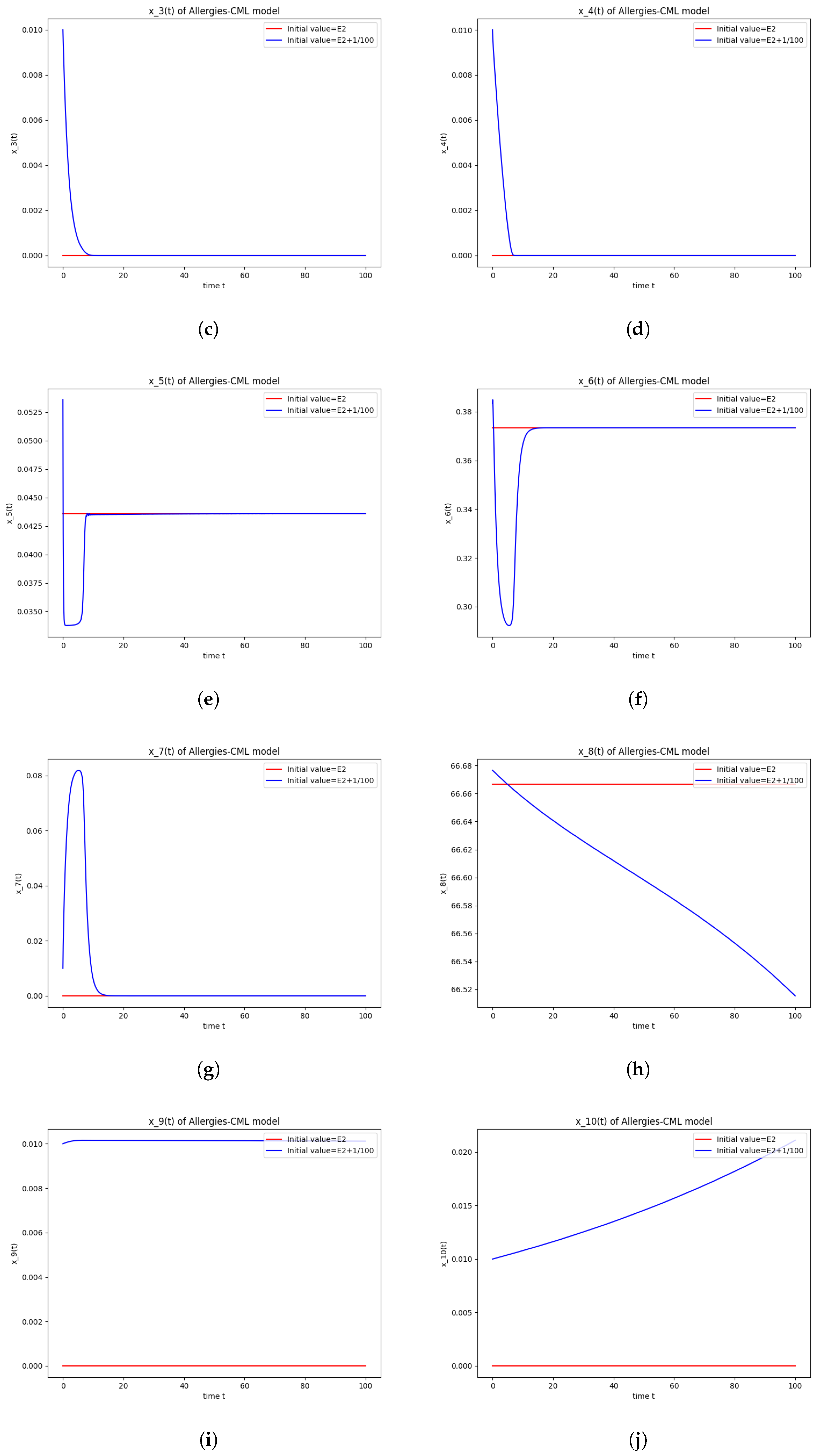 Axioms 13 00464 g002b