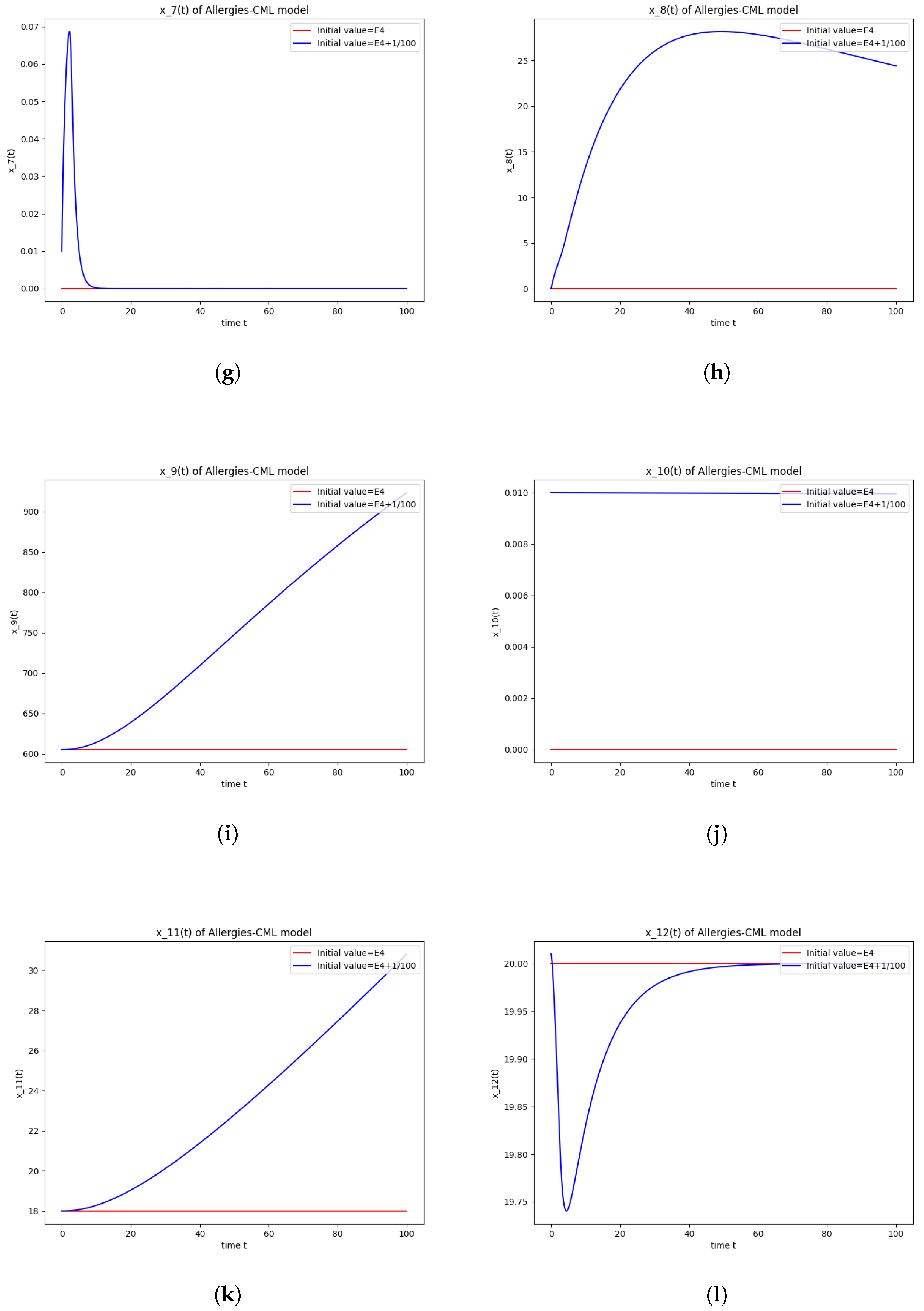 Axioms 13 00464 g004b