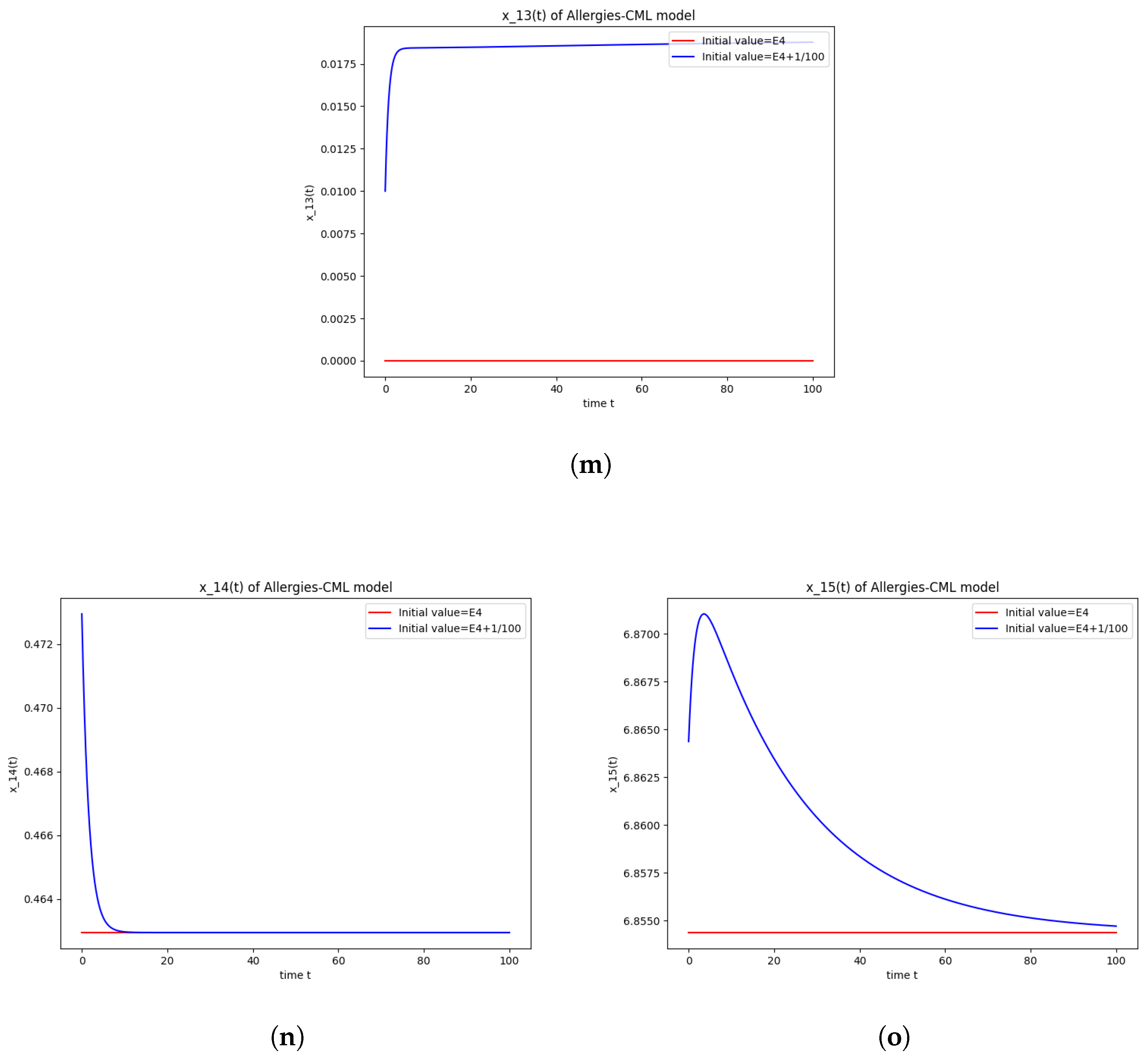 Axioms 13 00464 g004c