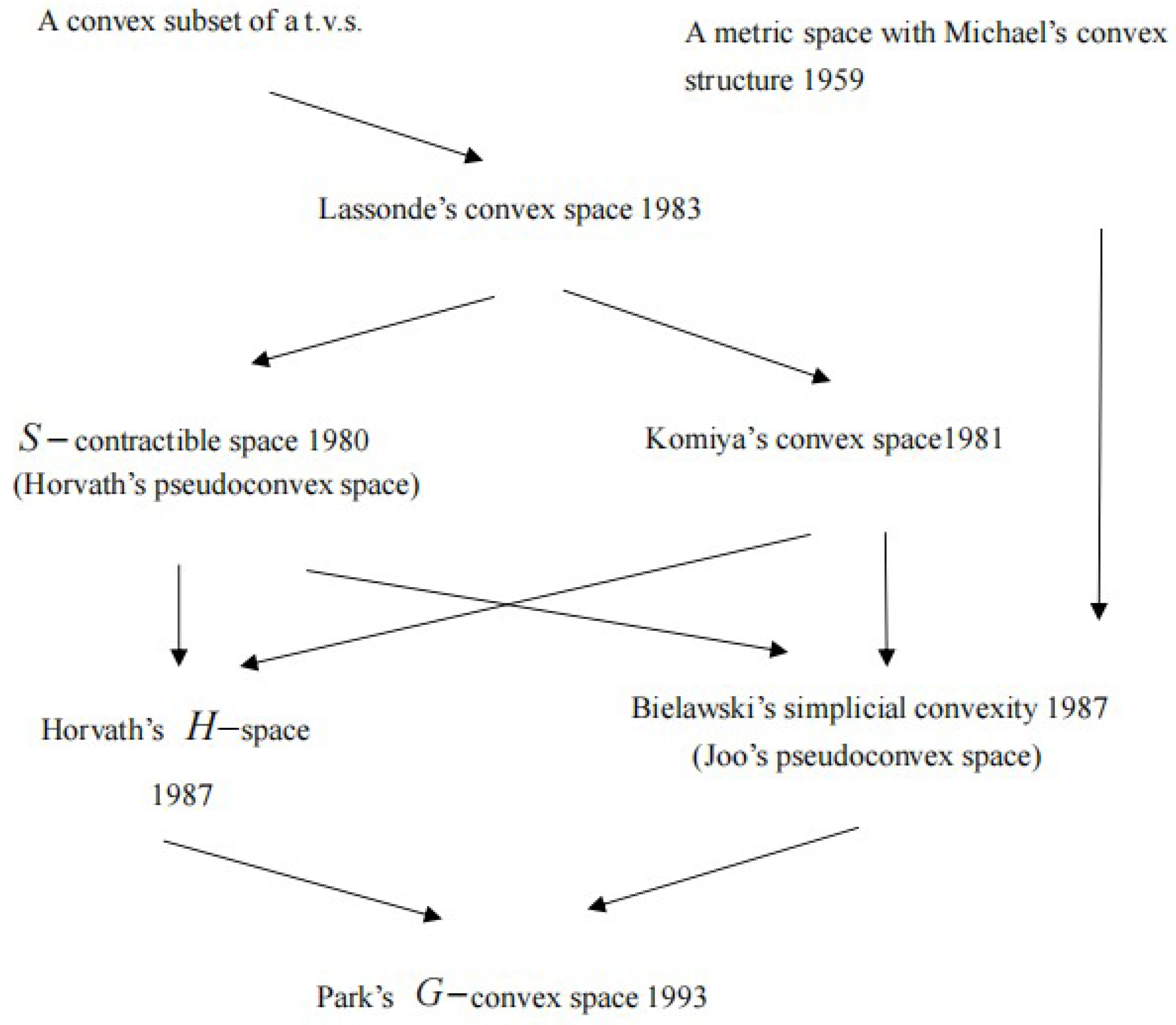 Axioms 13 00506 g001