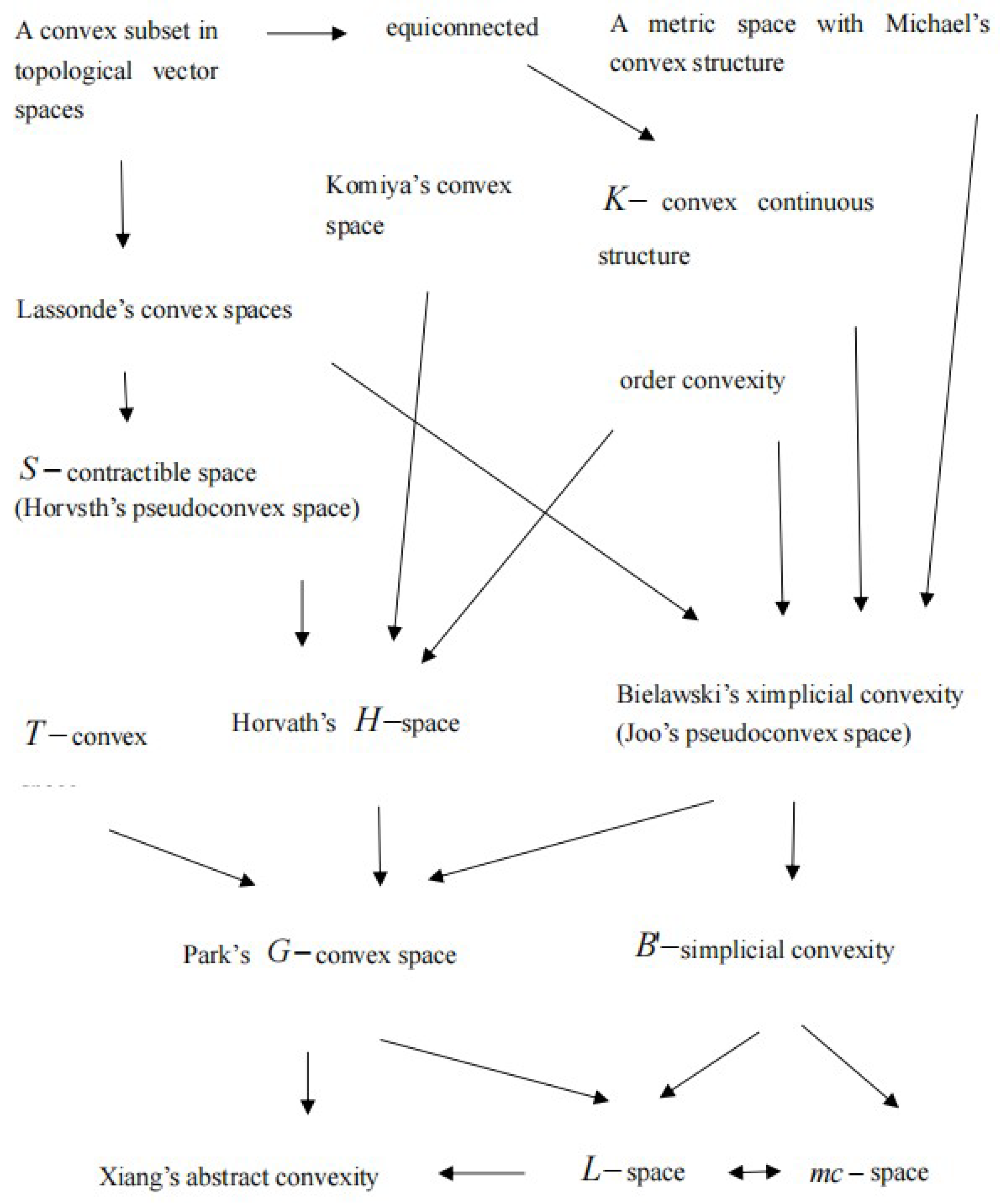 Axioms 13 00506 g003