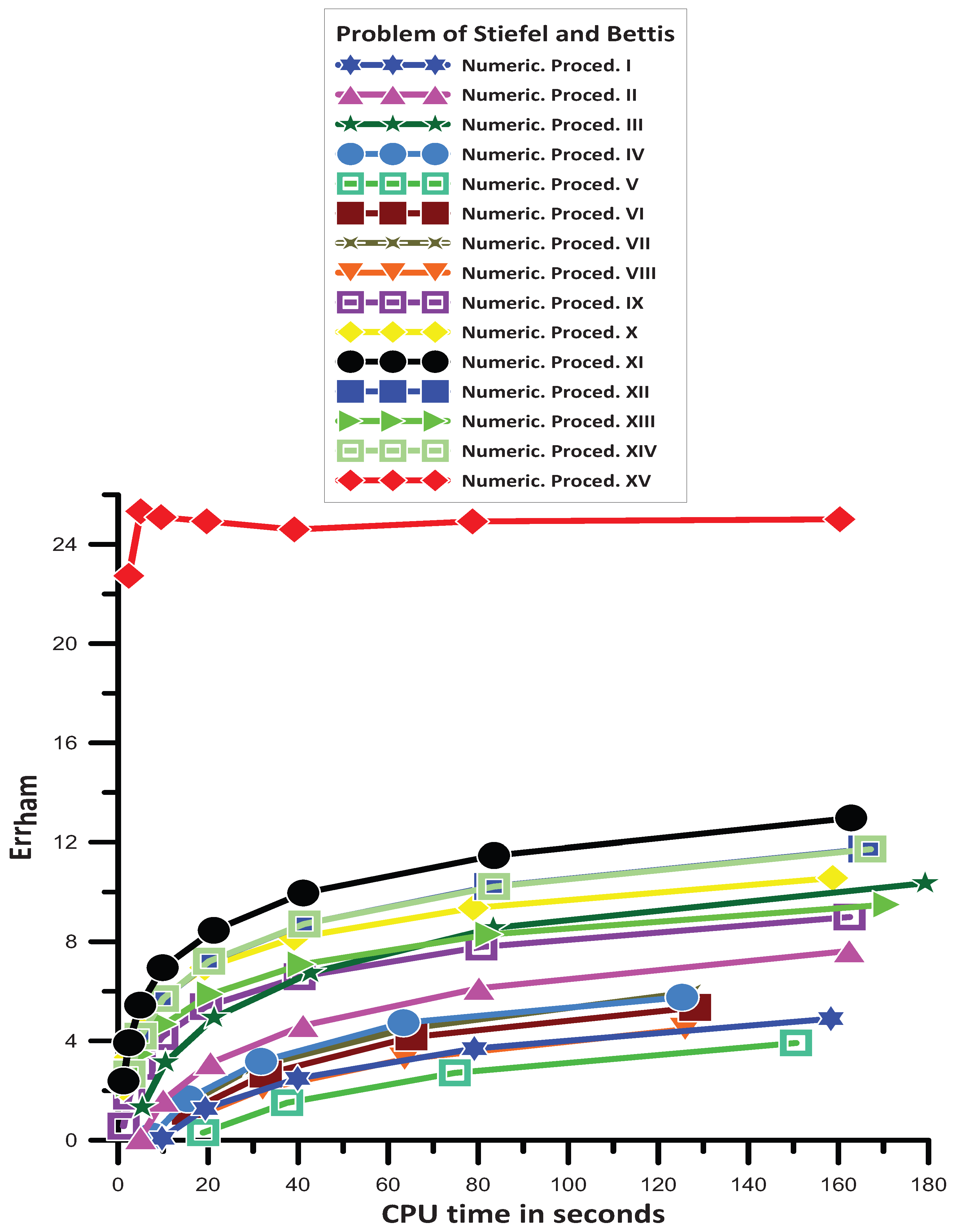 Axioms 13 00514 g008