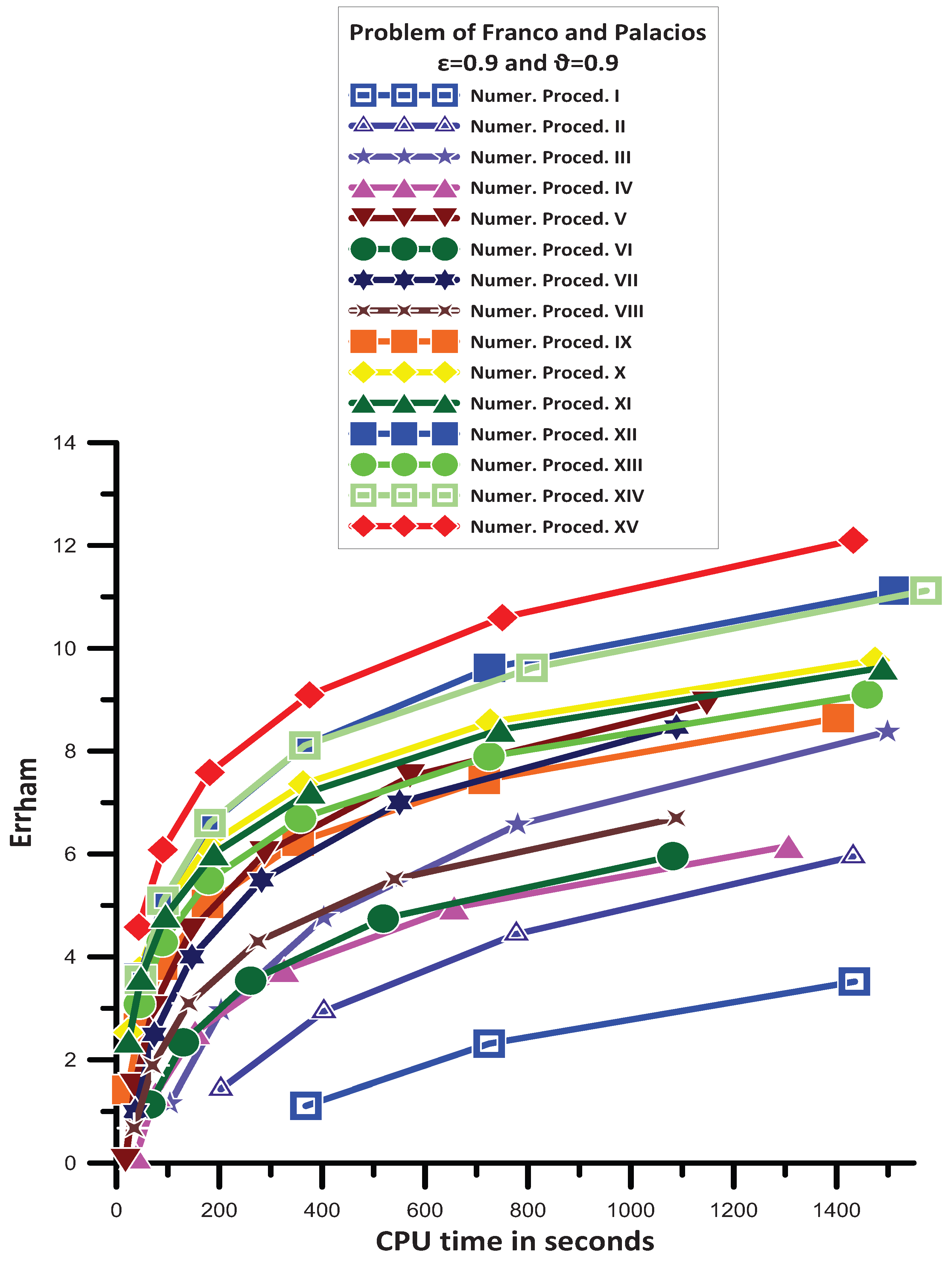 Axioms 13 00514 g009