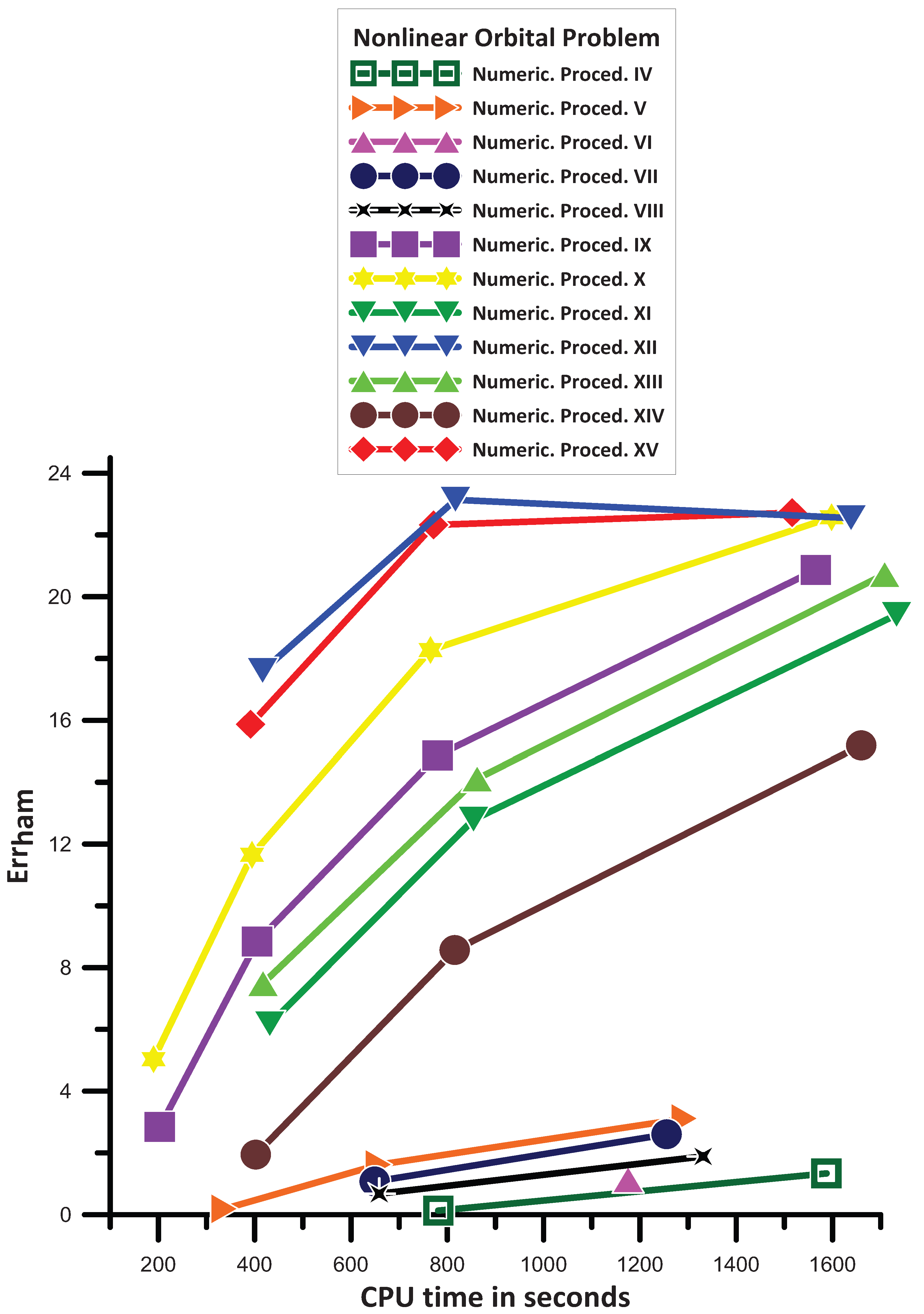 Axioms 13 00514 g011