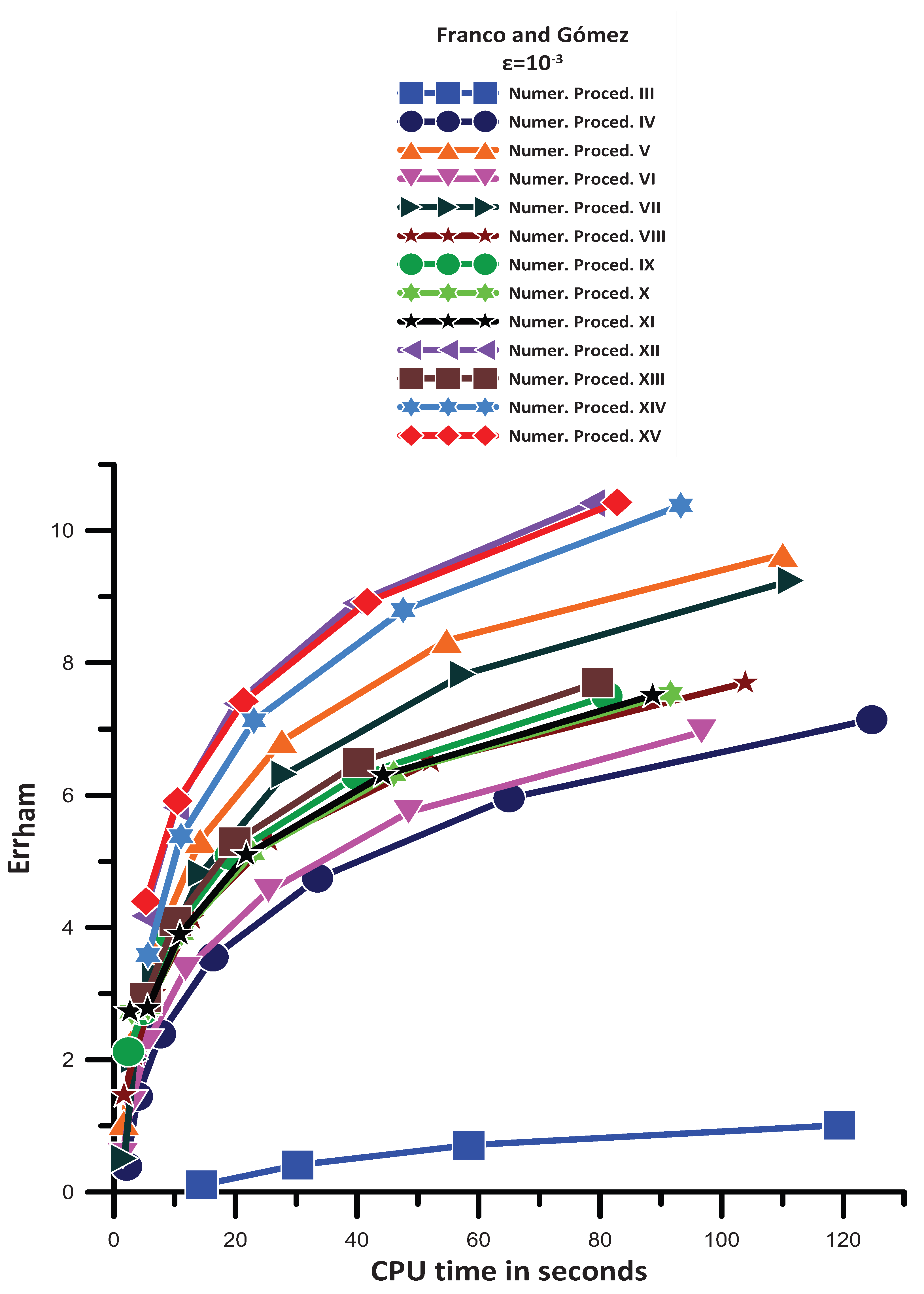 Axioms 13 00514 g012