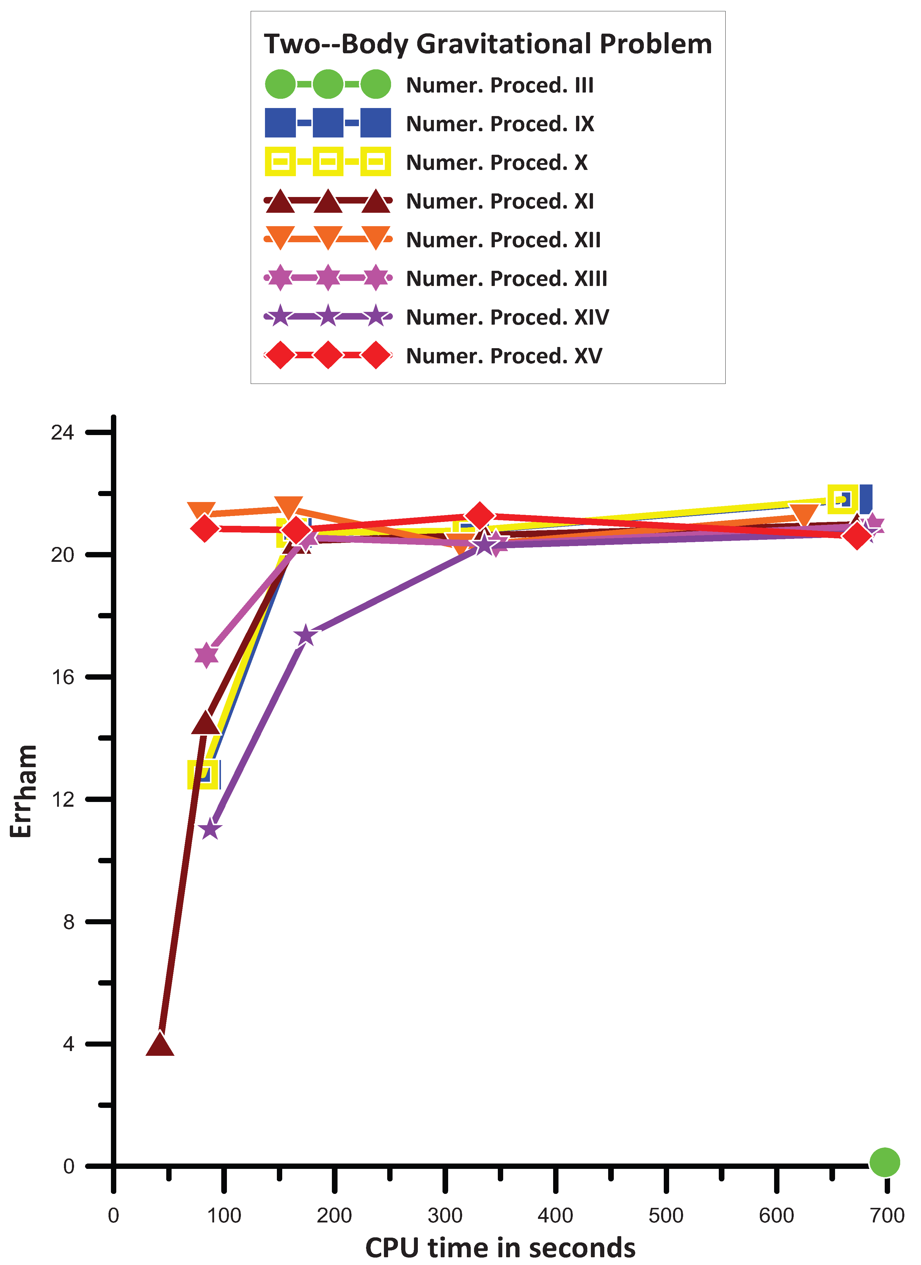 Axioms 13 00514 g013