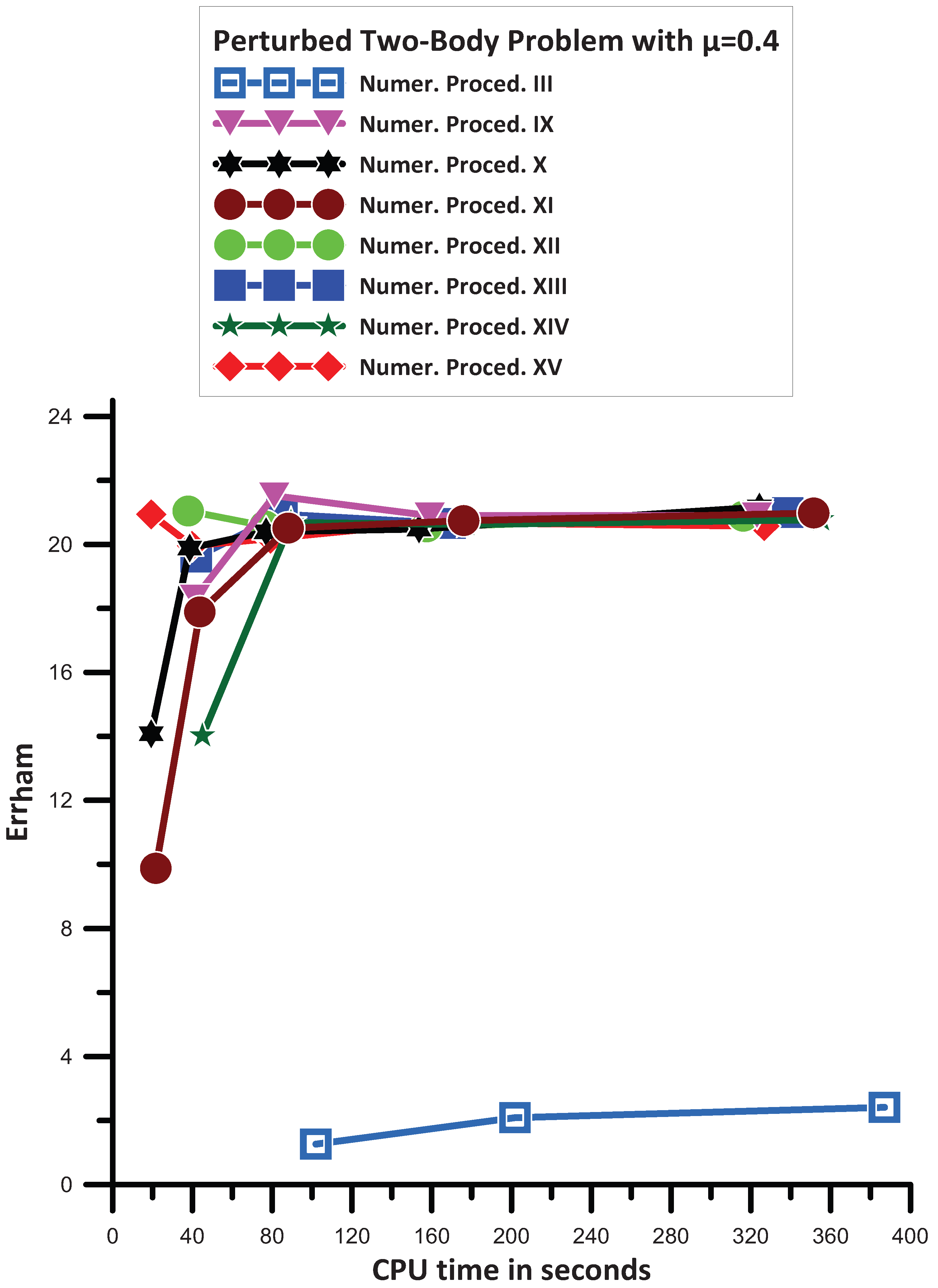 Axioms 13 00514 g014