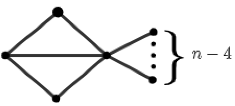 Axioms 13 00519 g002