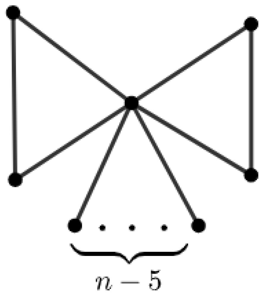 Axioms 13 00519 g004