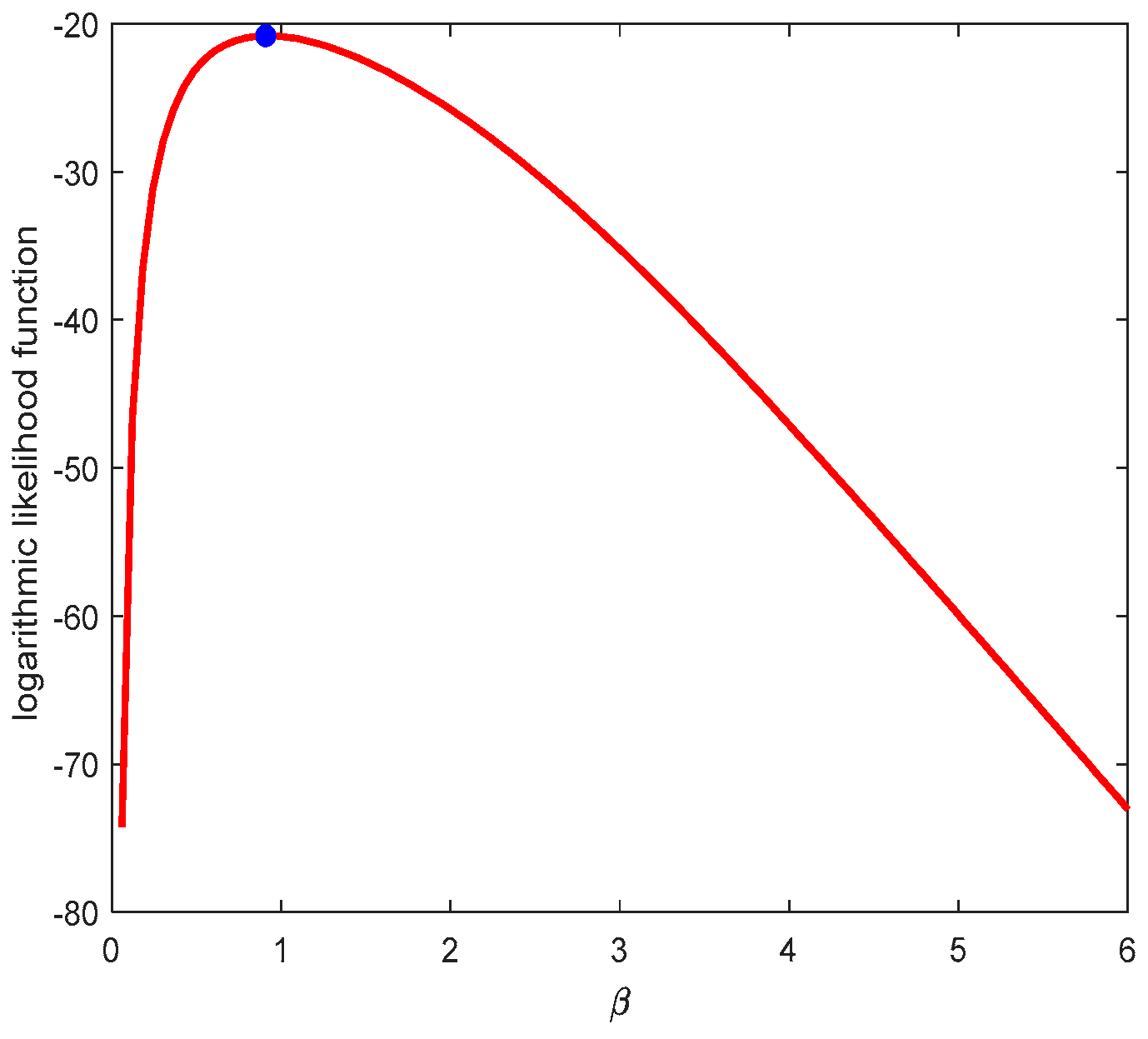 Axioms 13 00580 g002