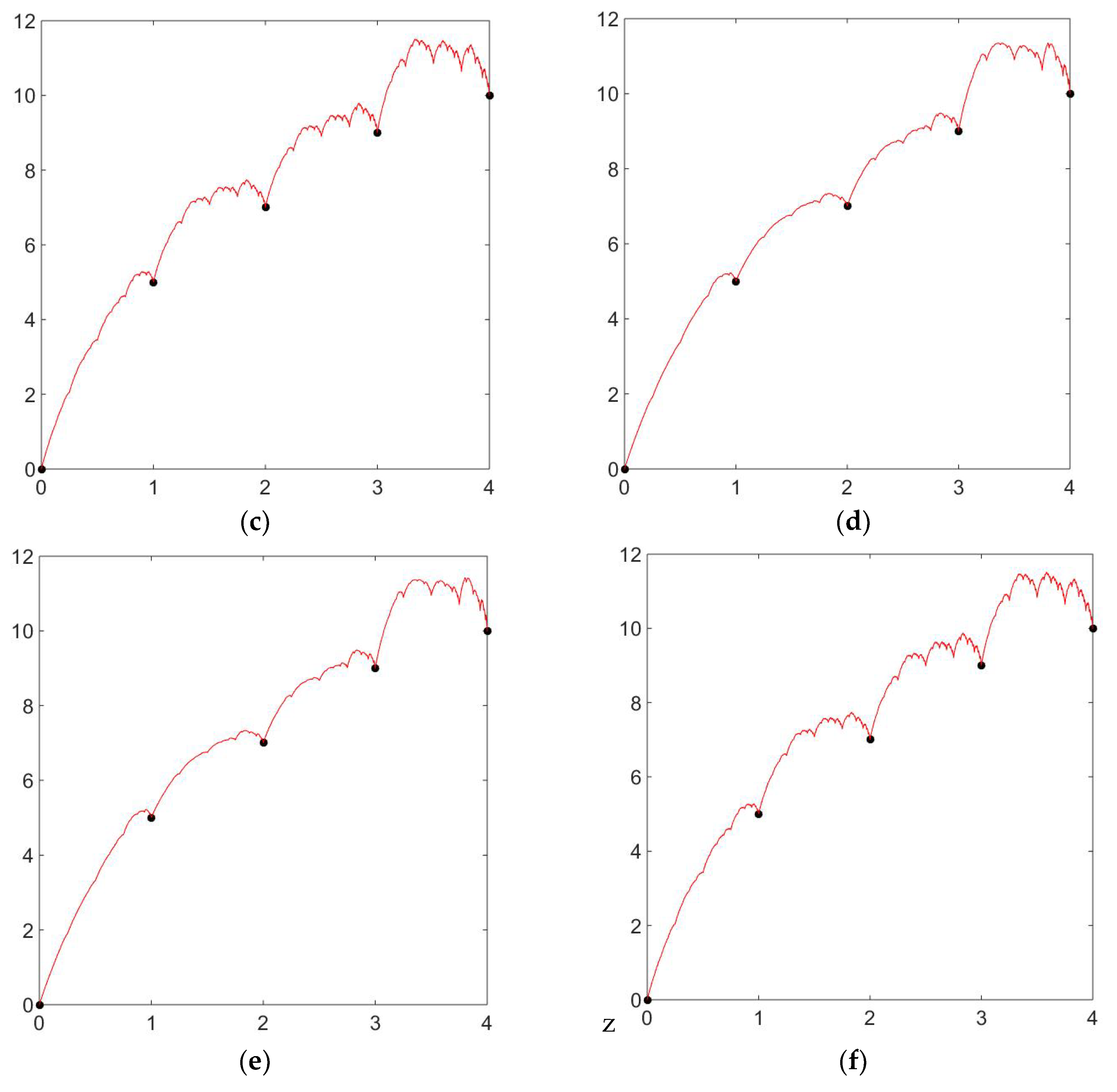 Axioms 13 00584 g003b